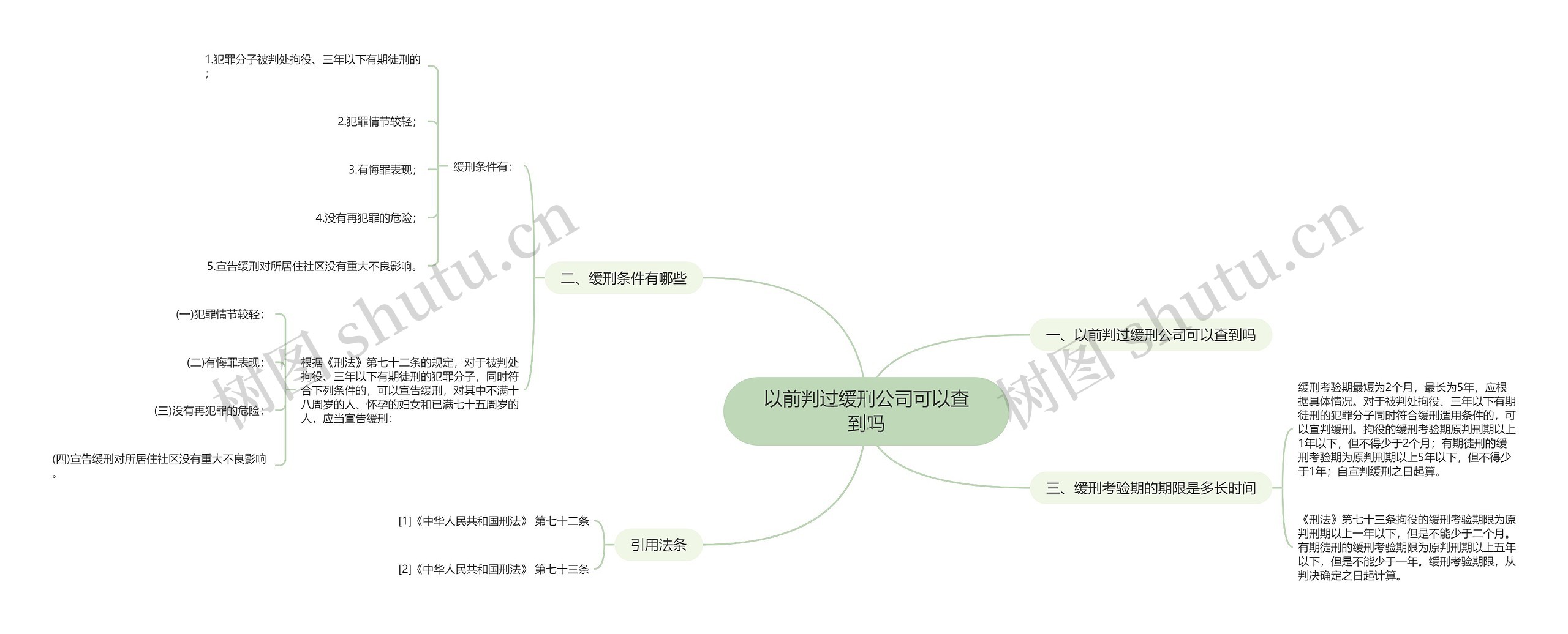 以前判过缓刑公司可以查到吗