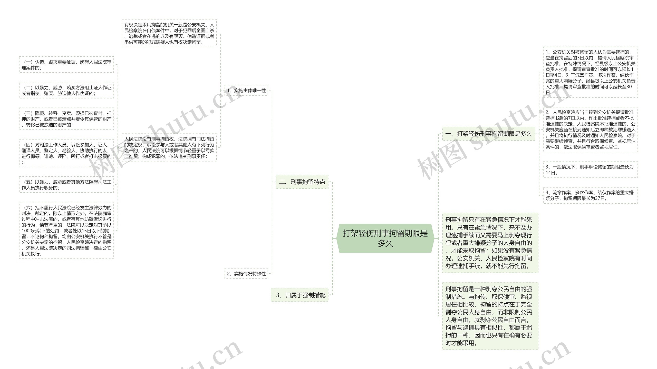 打架轻伤刑事拘留期限是多久思维导图