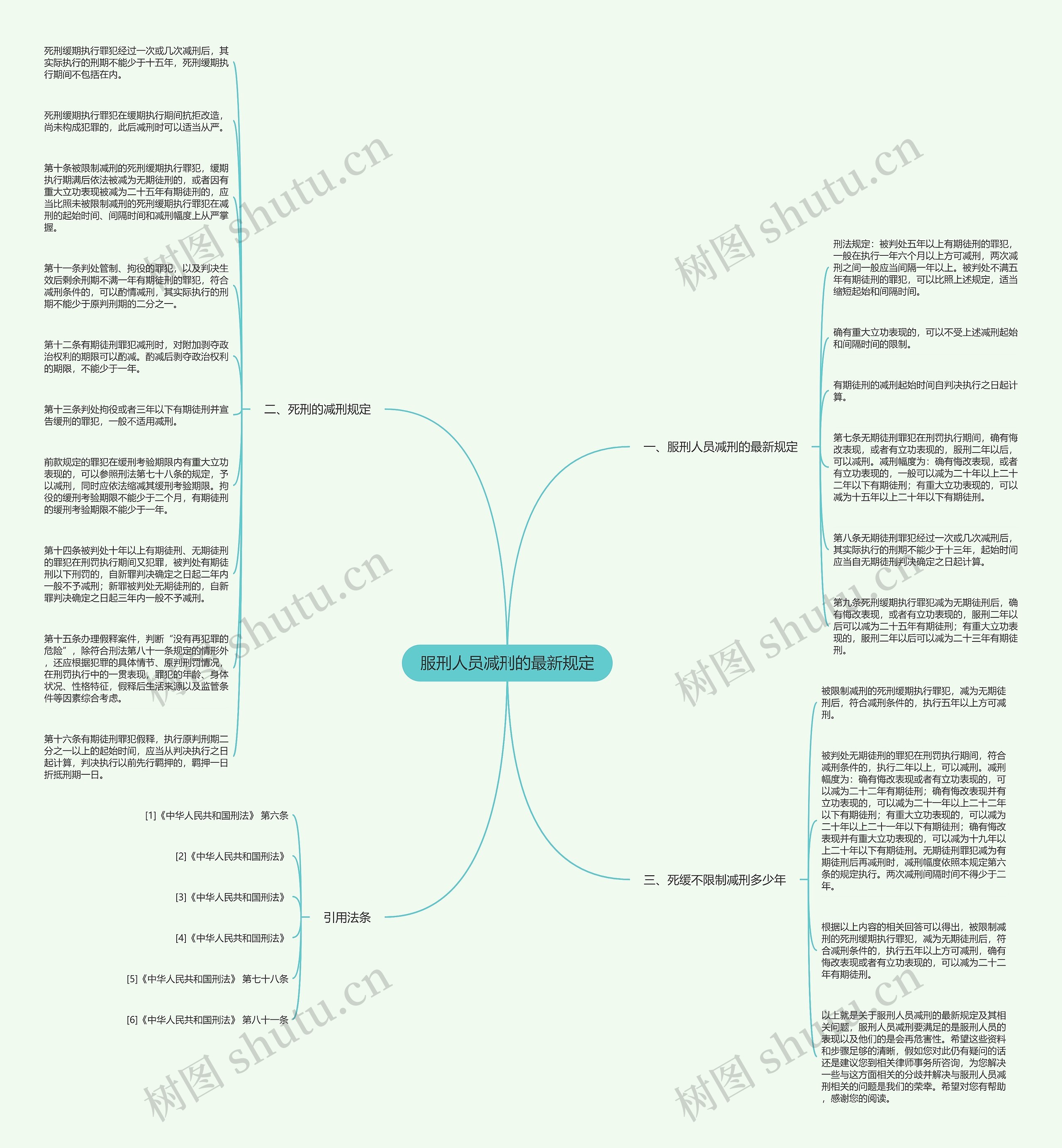 服刑人员减刑的最新规定思维导图