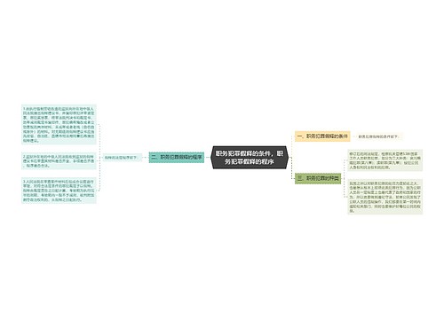 职务犯罪假释的条件，职务犯罪假释的程序