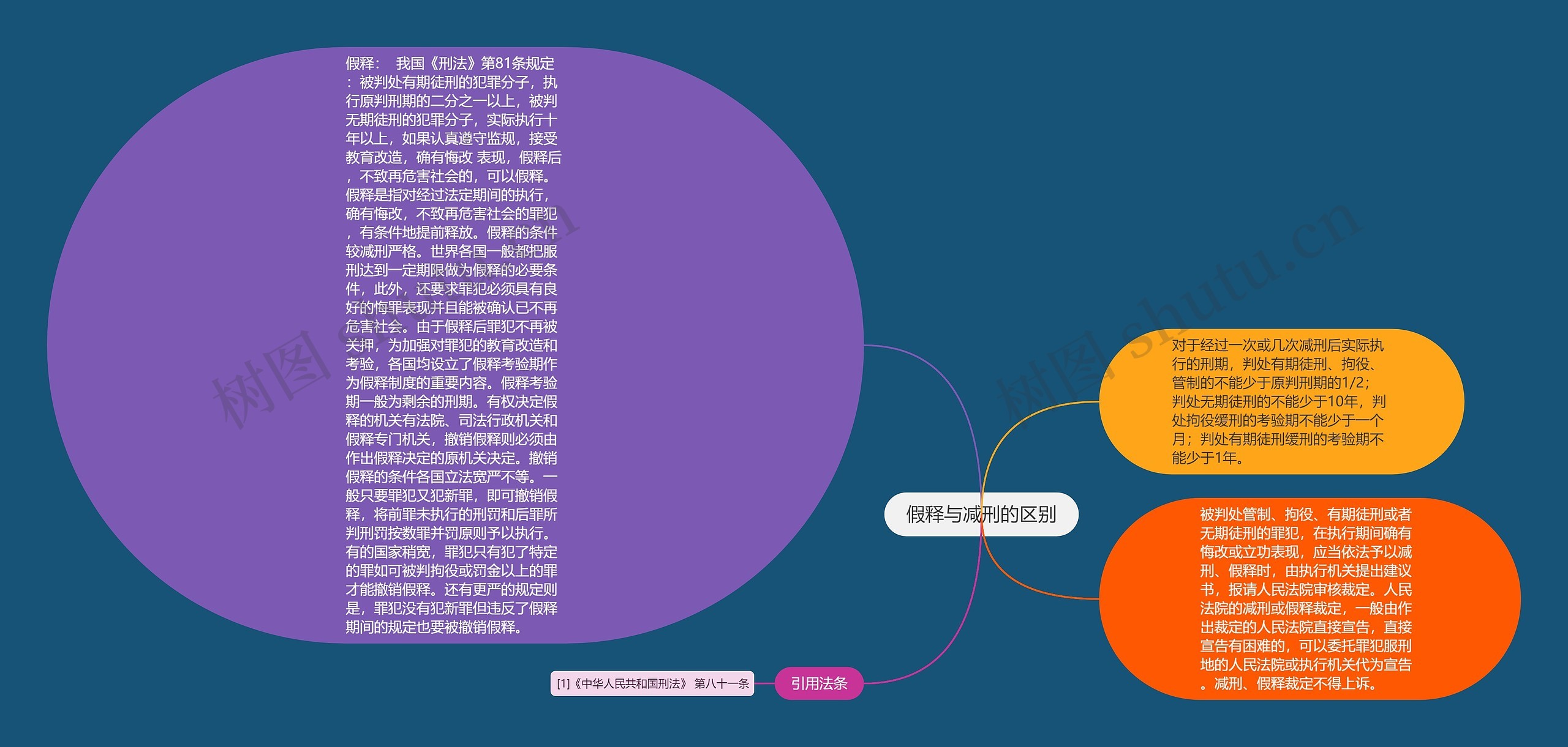 假释与减刑的区别 假释与减刑的区别