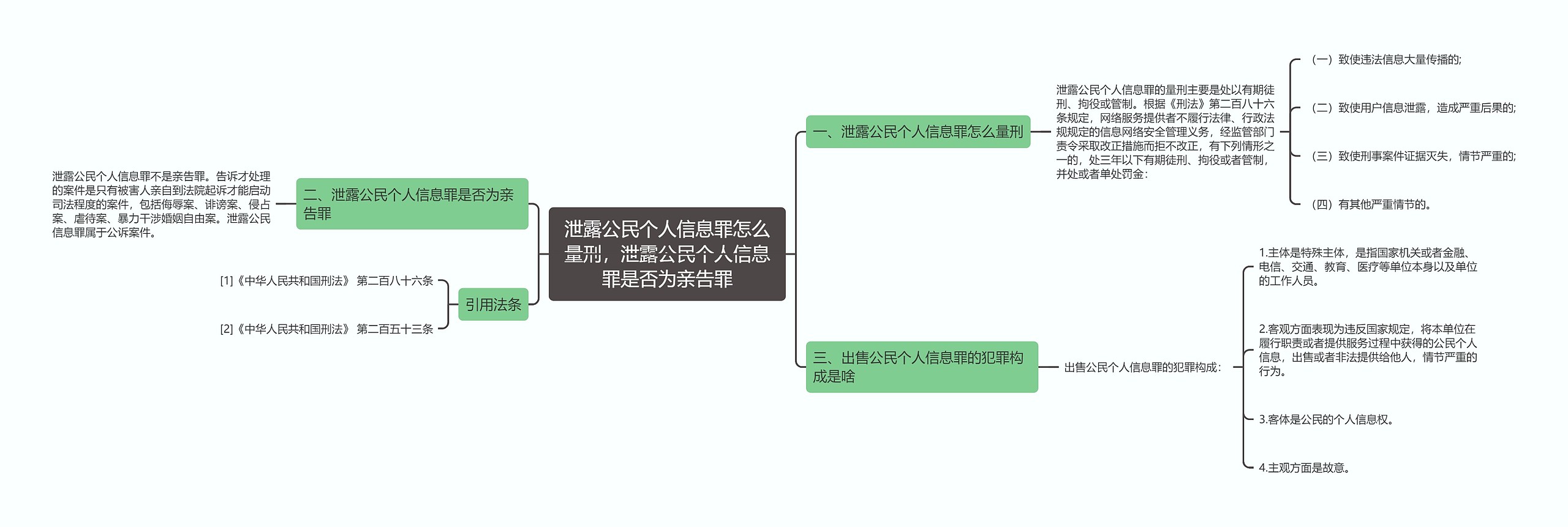 泄露公民个人信息罪怎么量刑，泄露公民个人信息罪是否为亲告罪