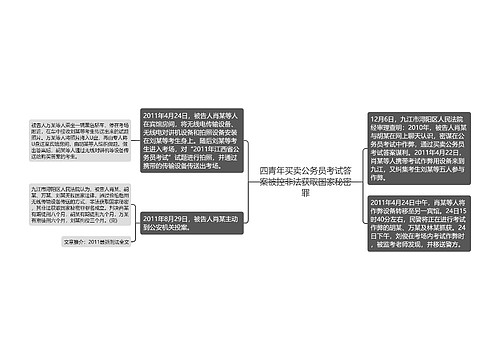 四青年买卖公务员考试答案被控非法获取国家秘密罪