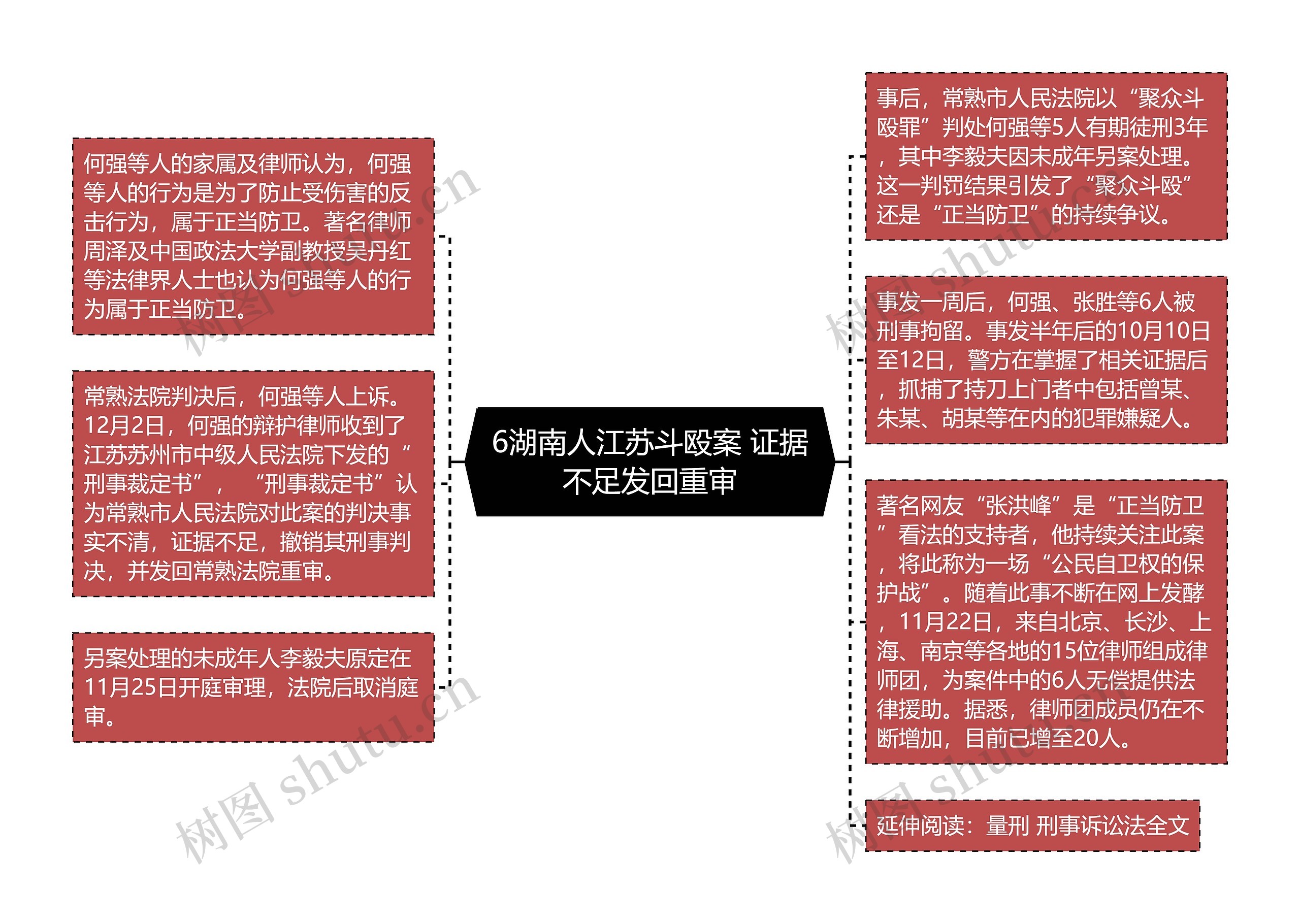 6湖南人江苏斗殴案 证据不足发回重审