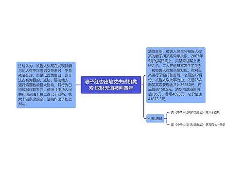 妻子红杏出墙丈夫借机勒索 取财无道被判四年