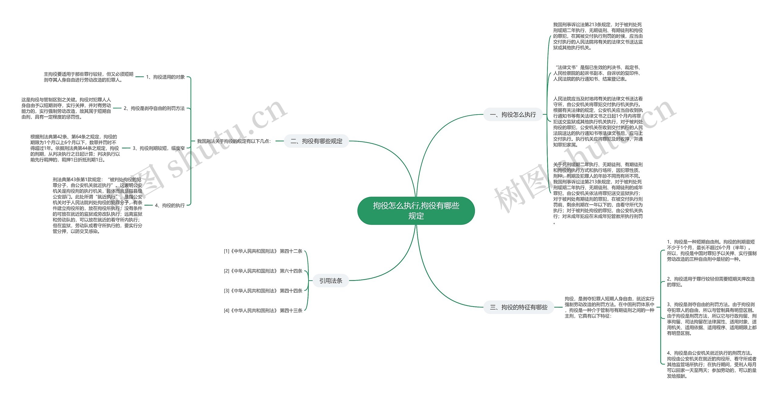 拘役怎么执行,拘役有哪些规定思维导图