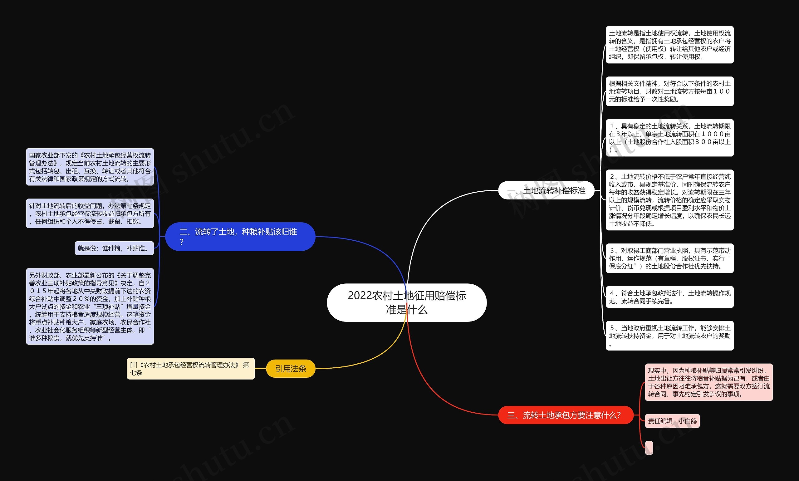2022农村土地征用赔偿标准是什么思维导图