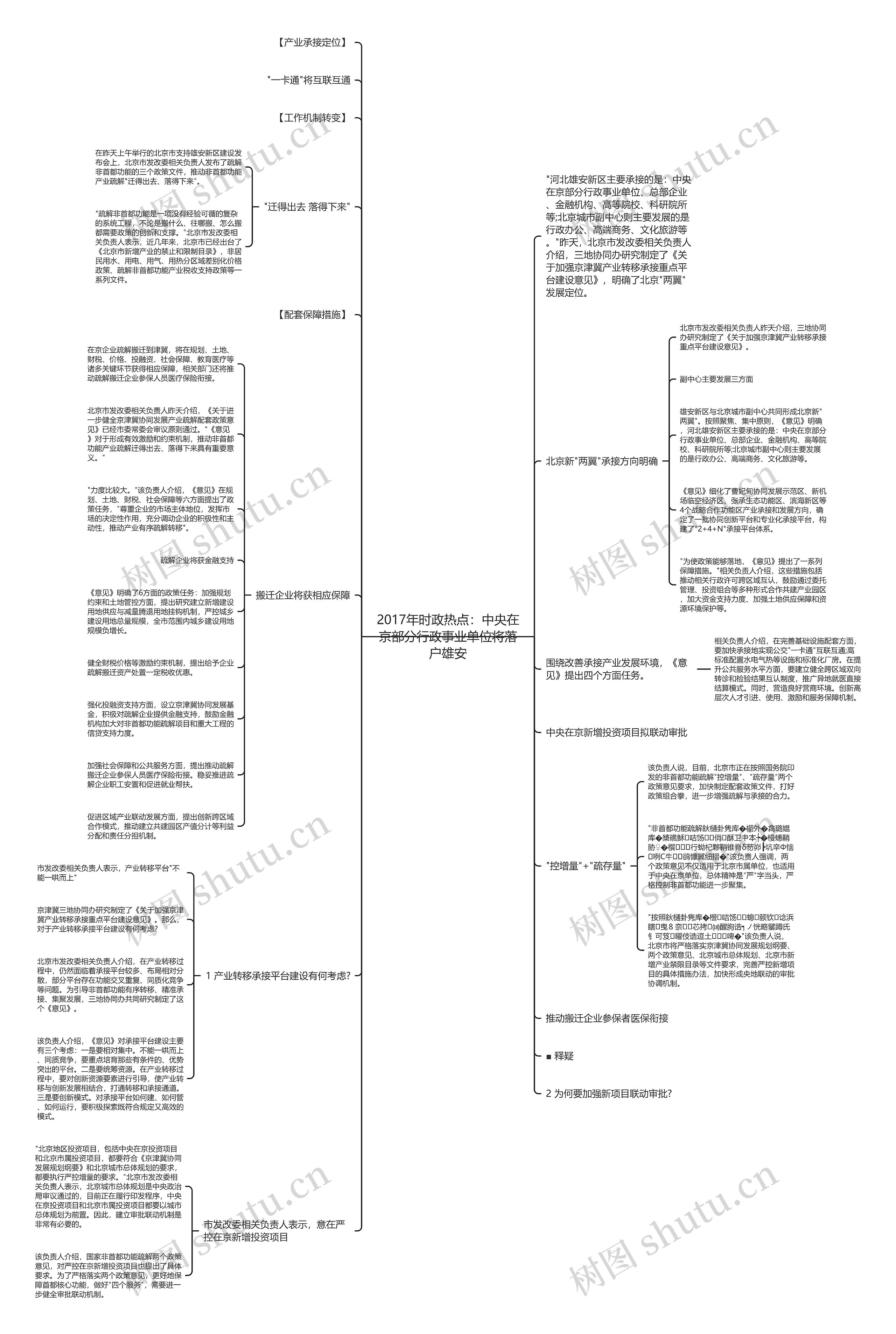 2017年时政热点：中央在京部分行政事业单位将落户雄安思维导图