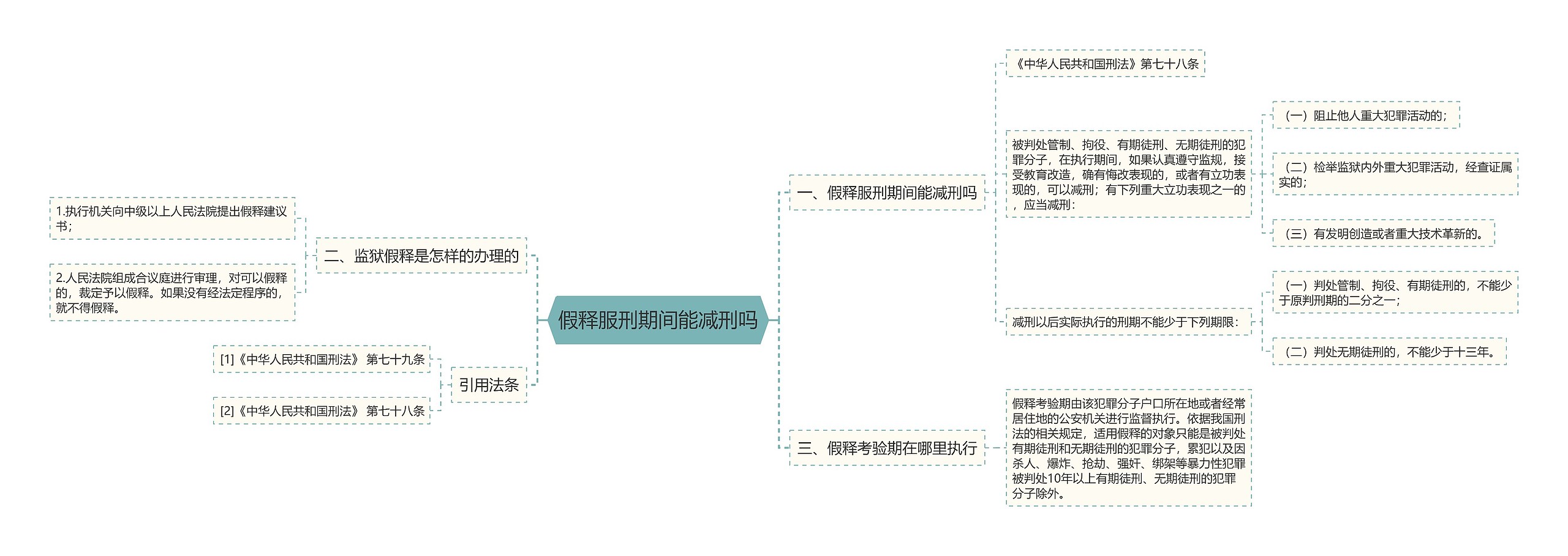 假释服刑期间能减刑吗思维导图