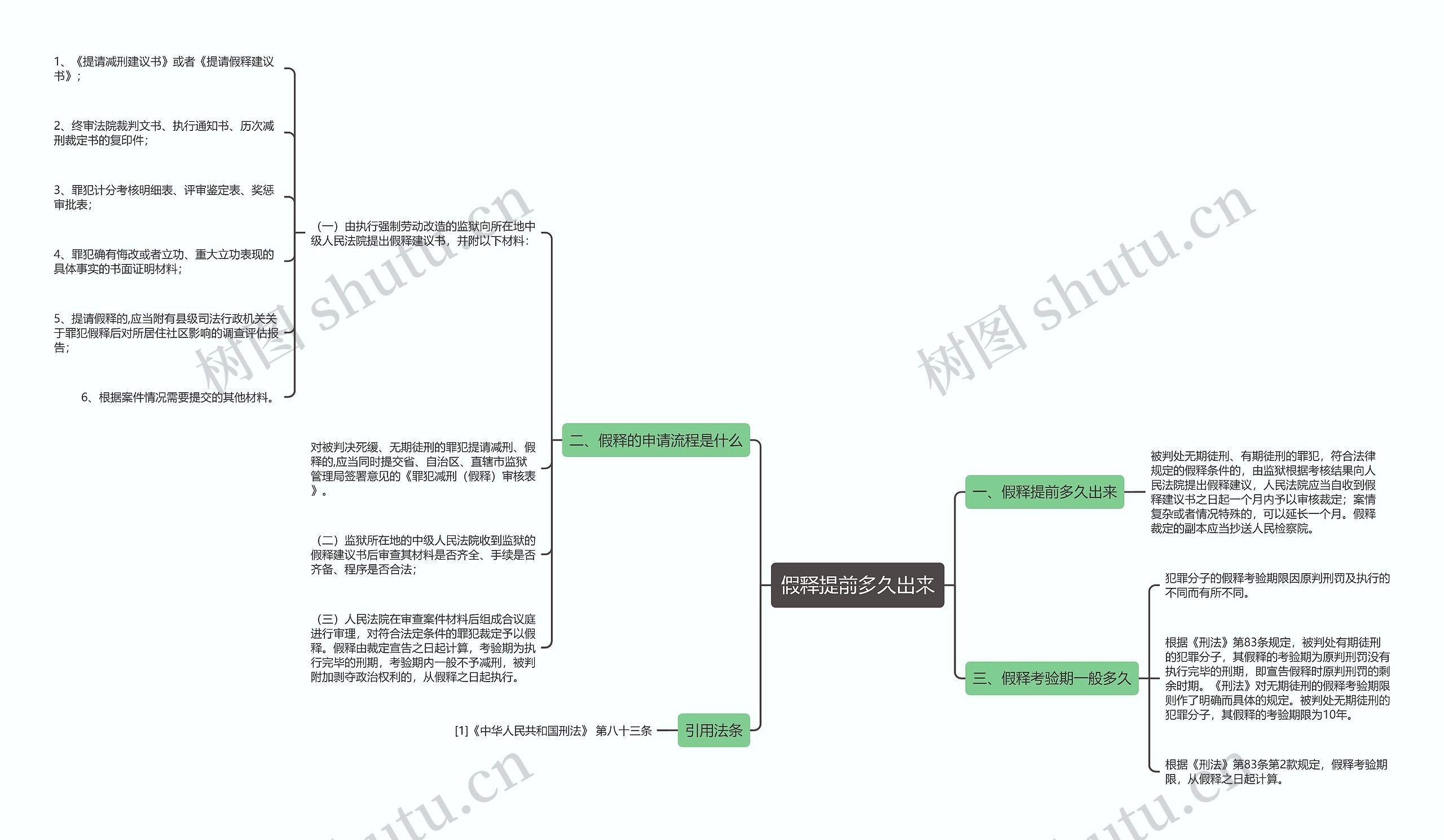 假释提前多久出来思维导图