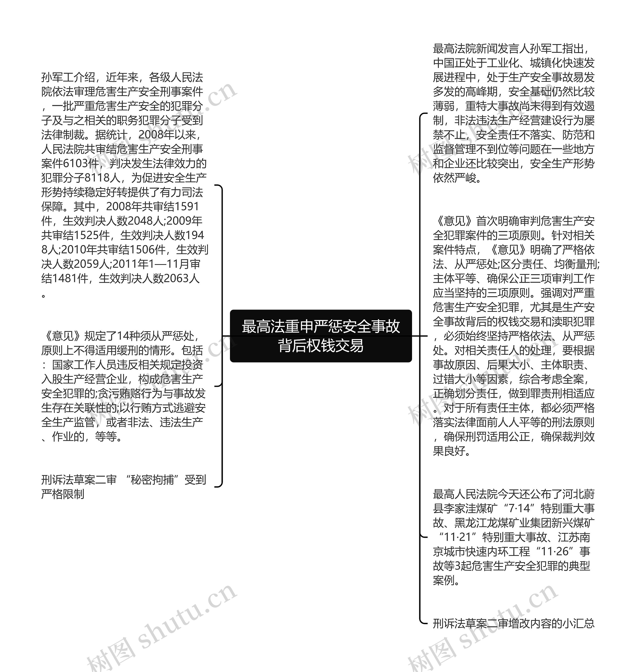 最高法重申严惩安全事故背后权钱交易思维导图