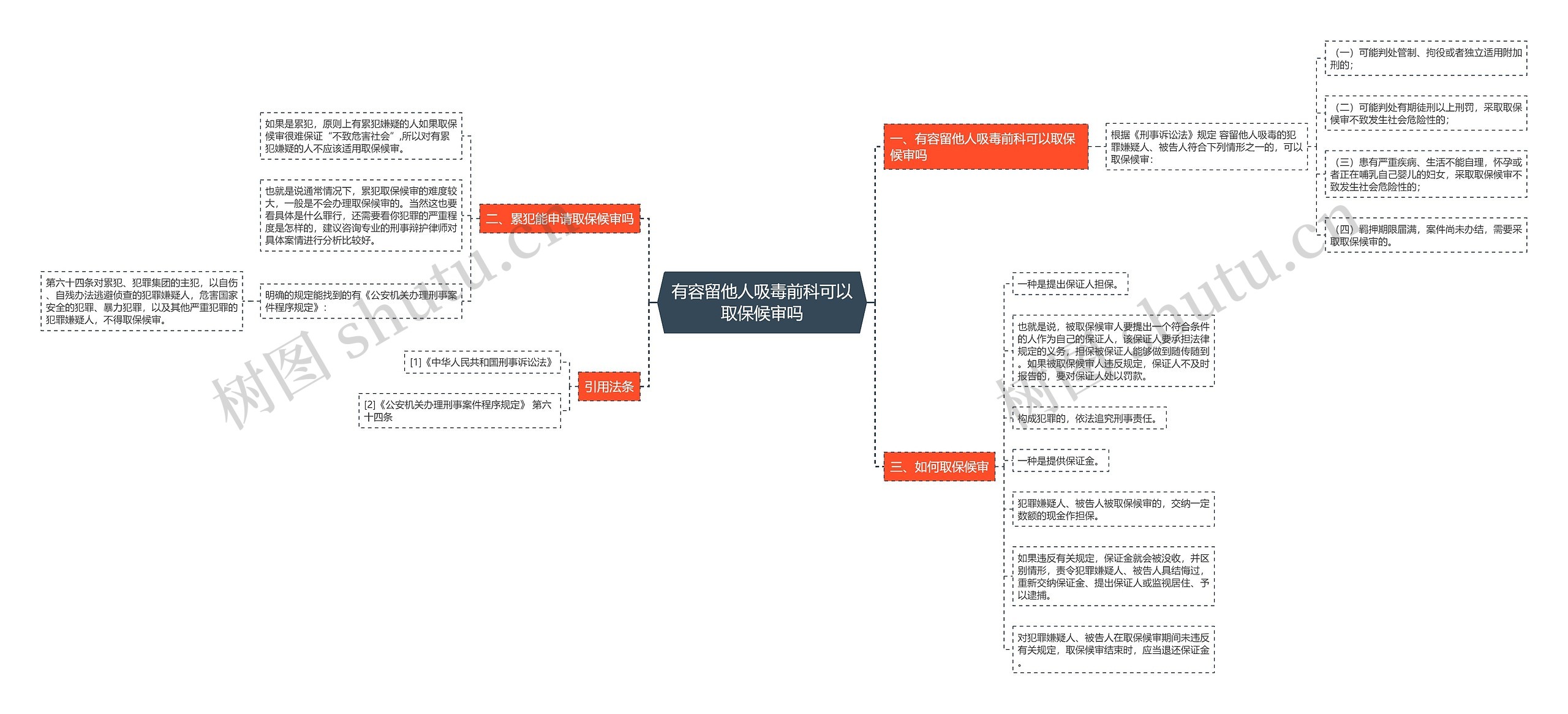 有容留他人吸毒前科可以取保候审吗思维导图