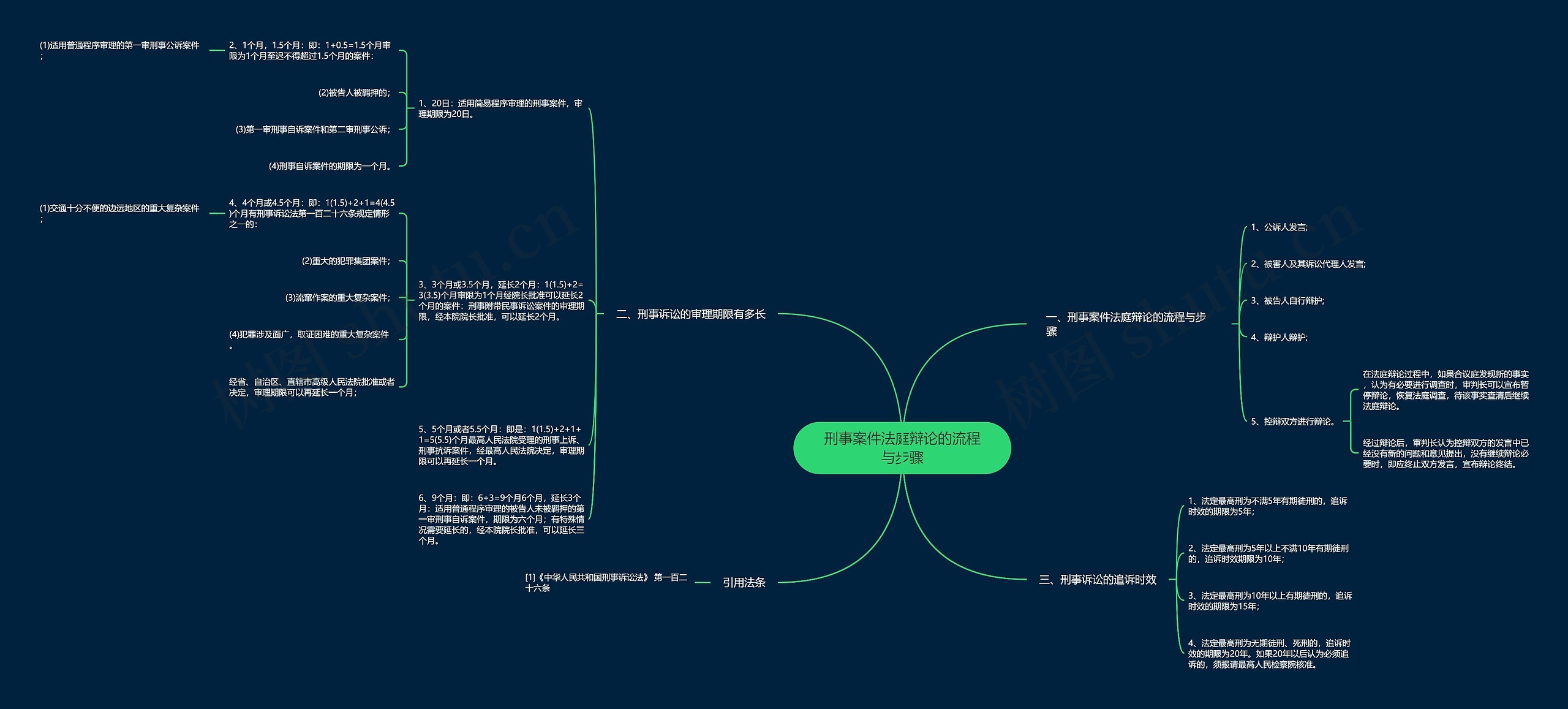 刑事案件法庭辩论的流程与步骤 刑事案件法庭辩论的流程与步骤