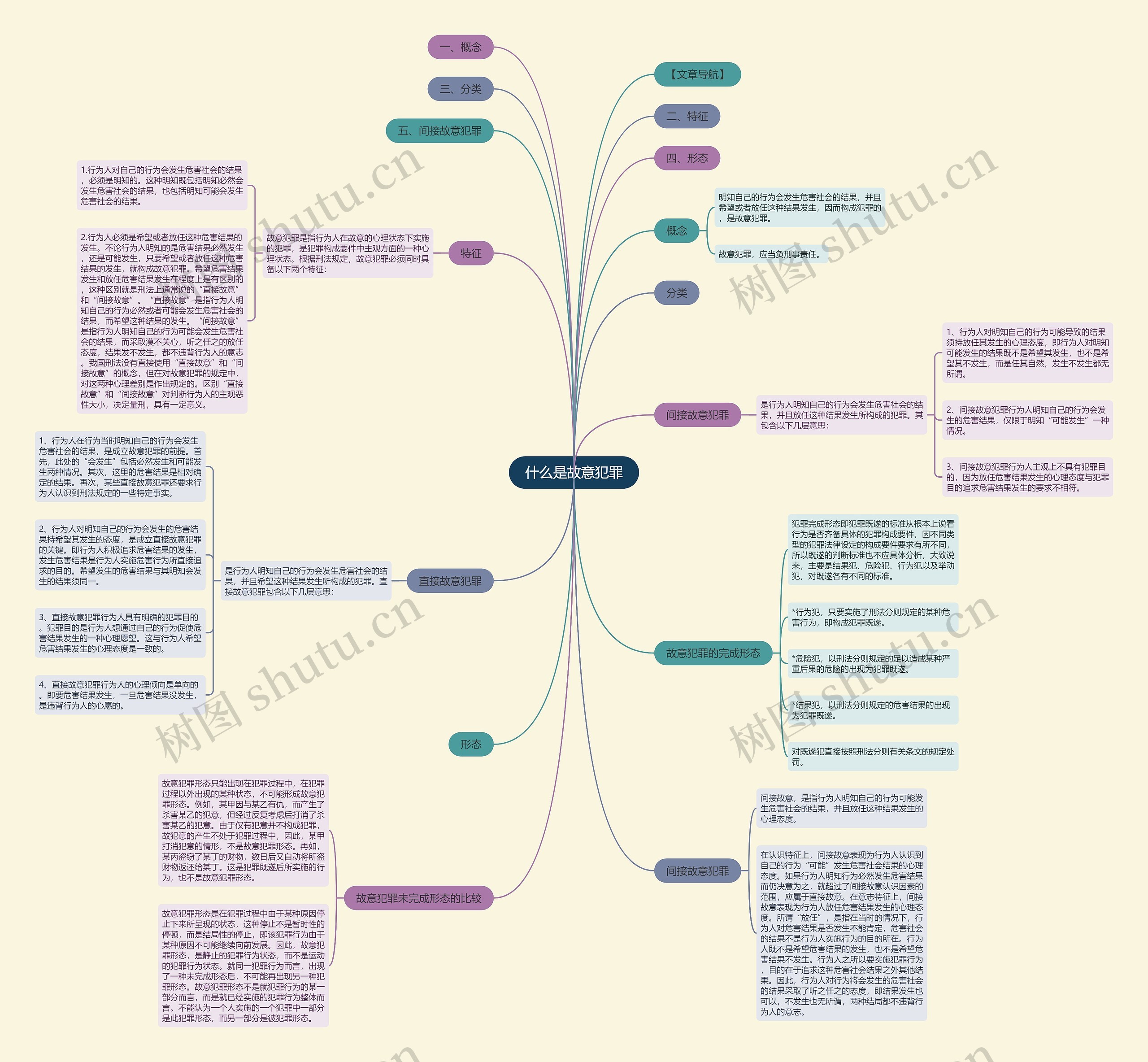 什么是故意犯罪思维导图