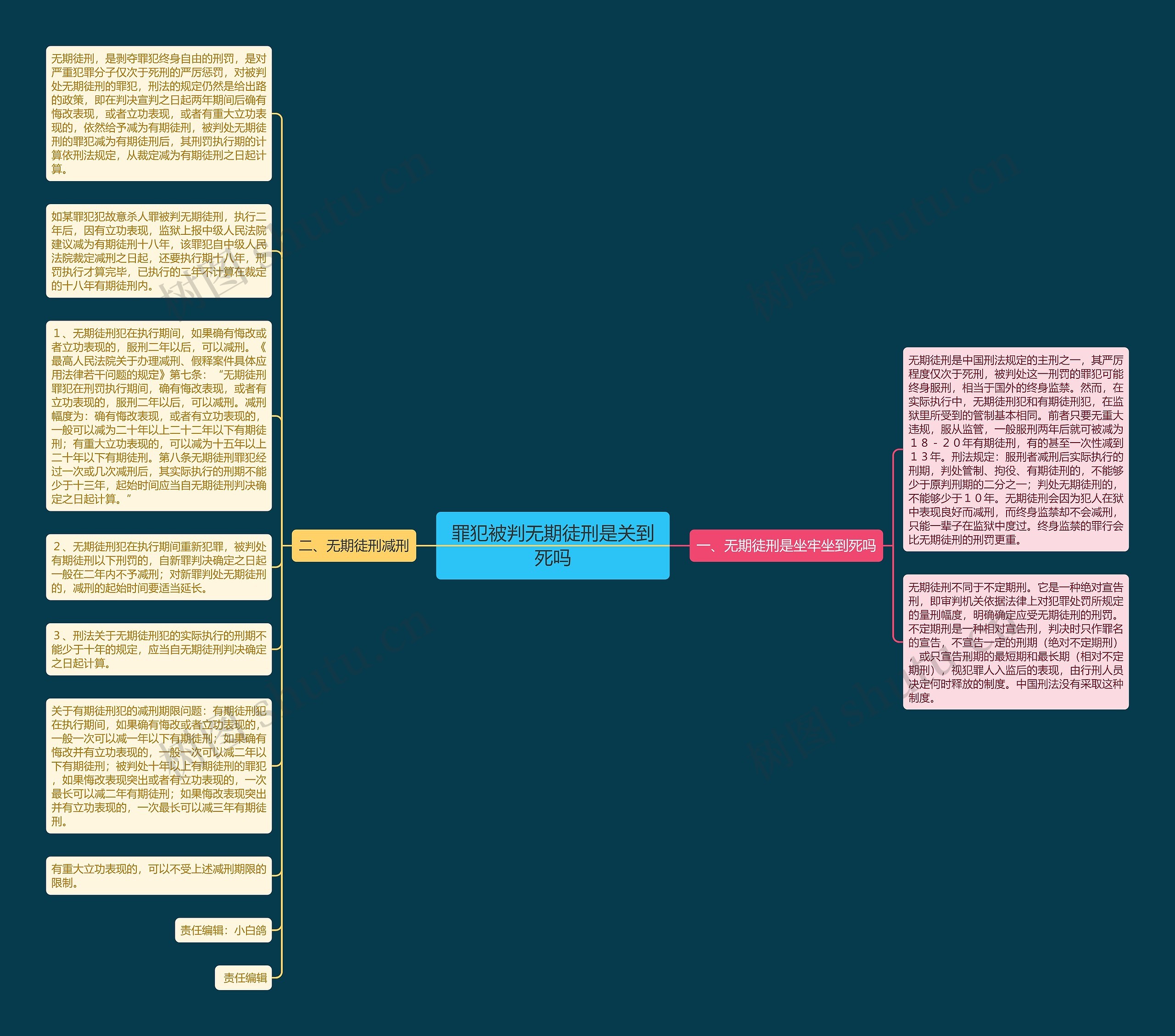 罪犯被判无期徒刑是关到死吗思维导图