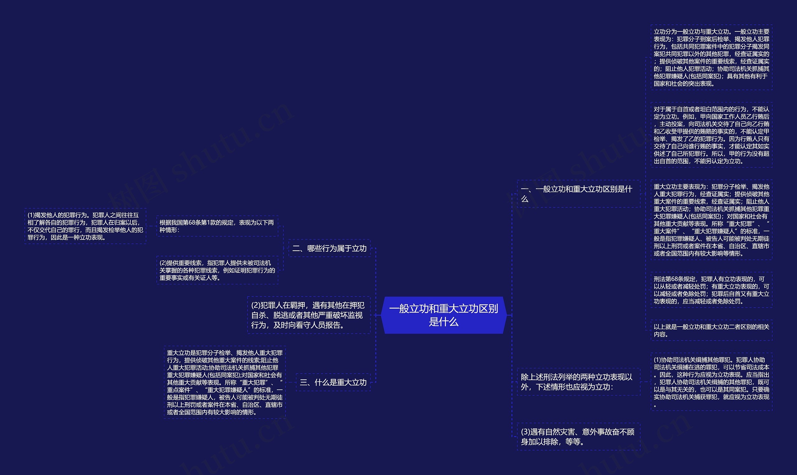 一般立功和重大立功区别是什么思维导图