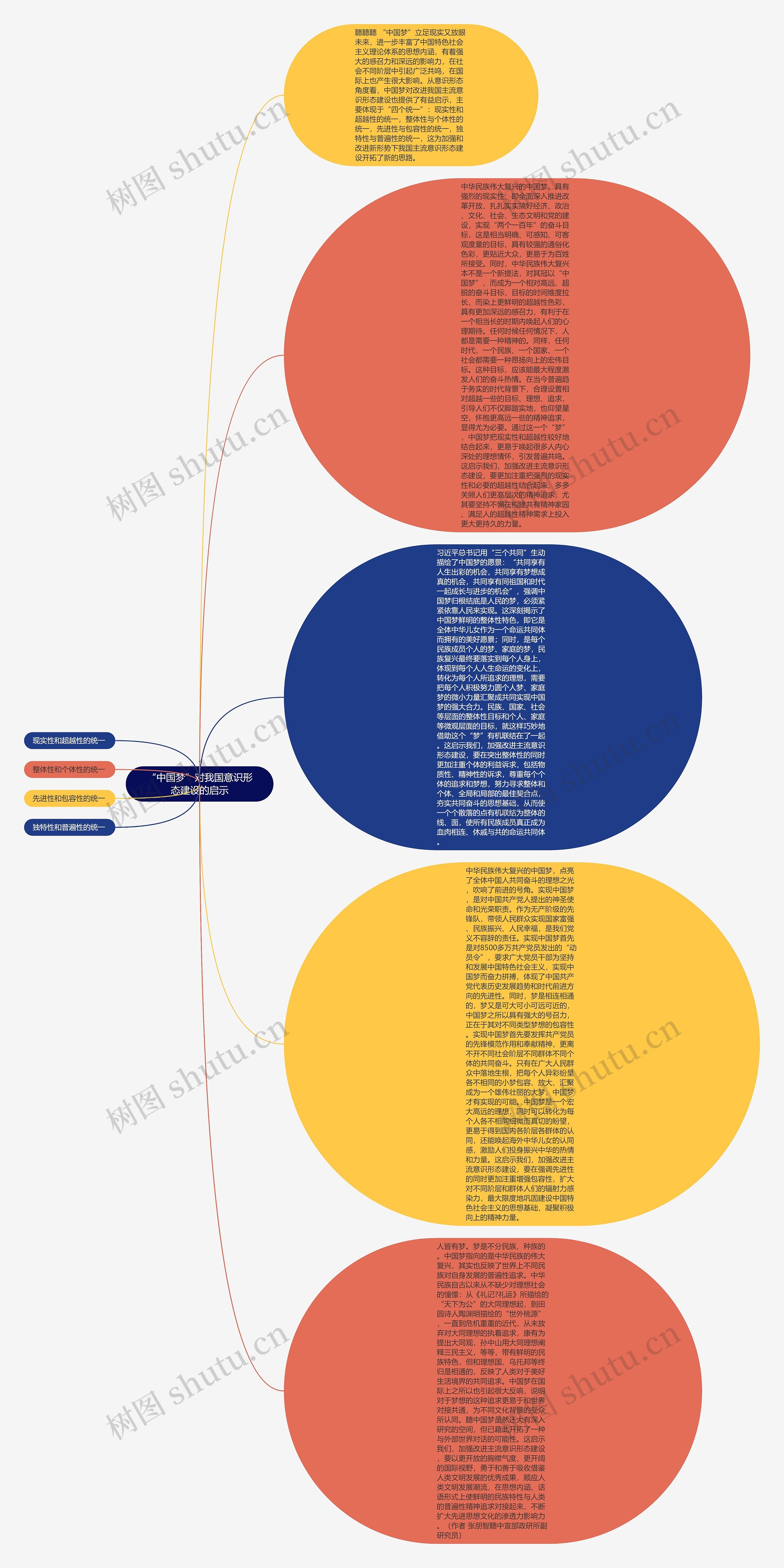 “中国梦”对我国意识形态建设的启示思维导图