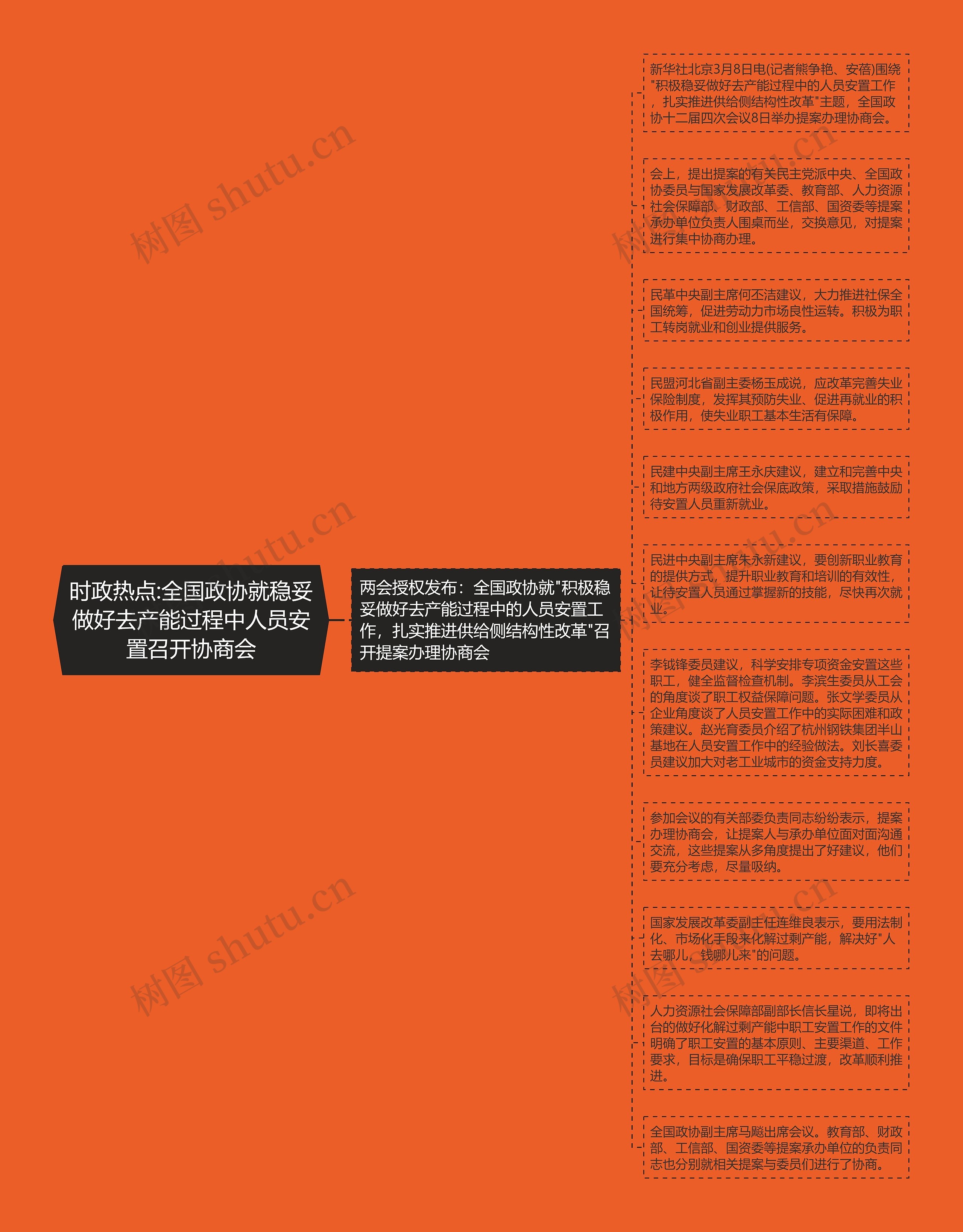 时政热点:全国政协就稳妥做好去产能过程中人员安置召开协商会