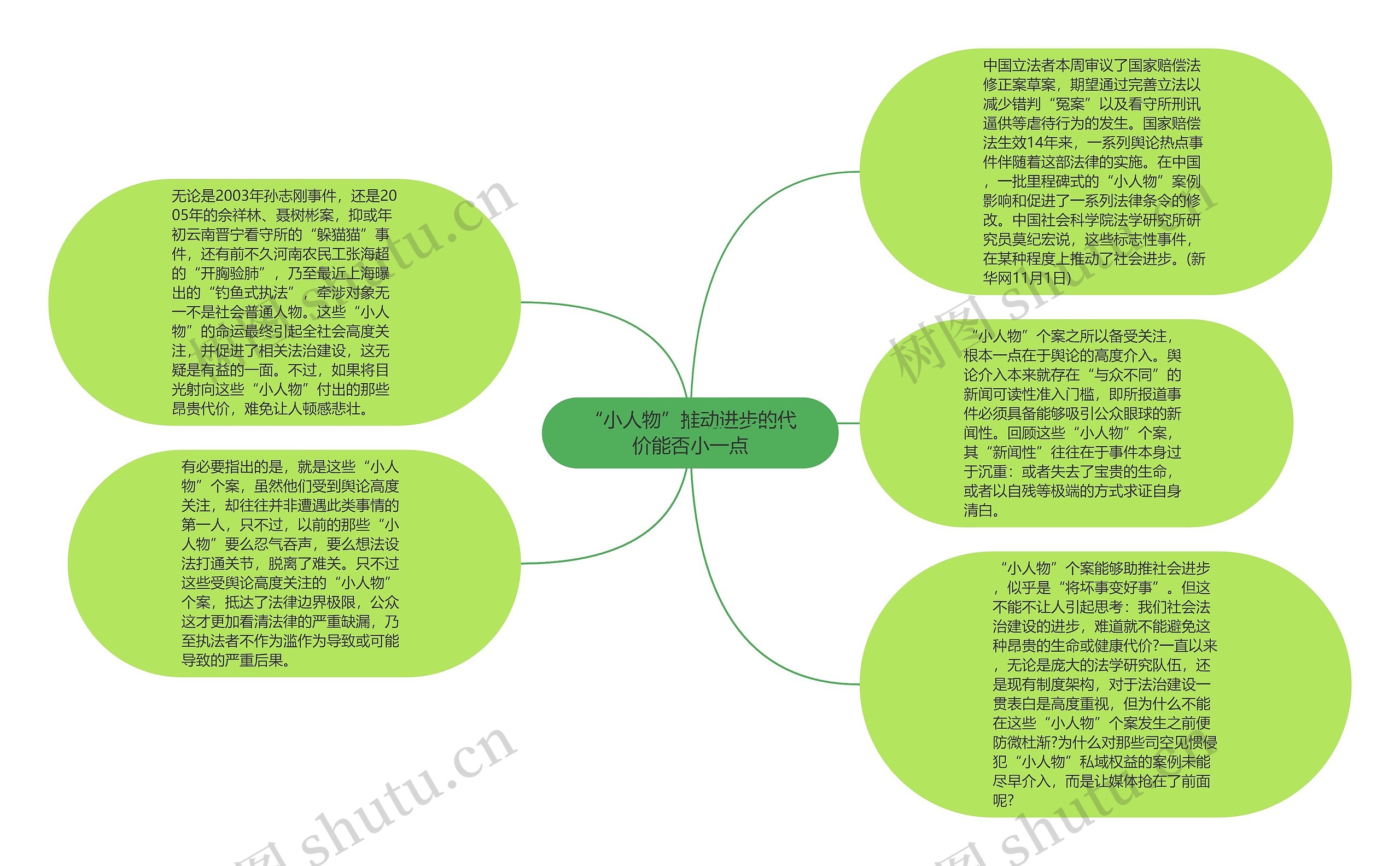 “小人物”推动进步的代价能否小一点