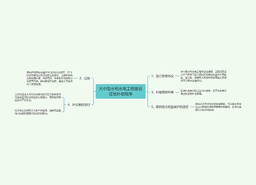 大中型水利水电工程建设征地补偿程序