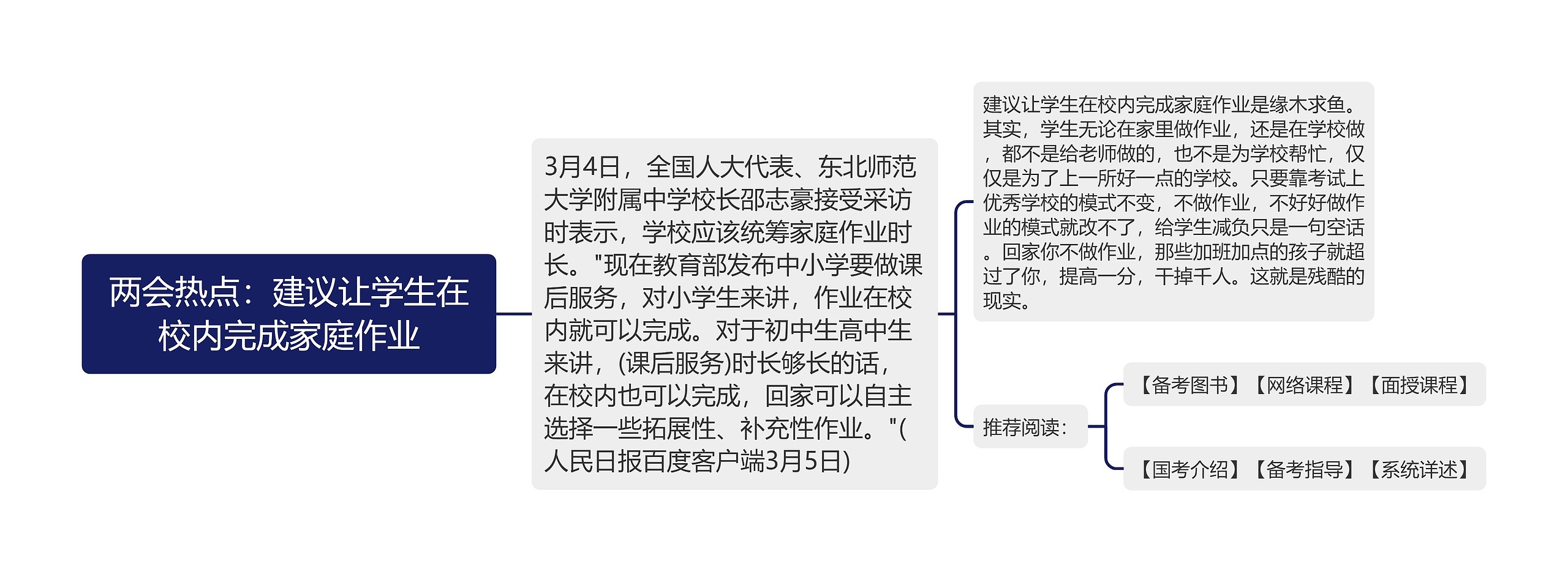 两会热点：建议让学生在校内完成家庭作业