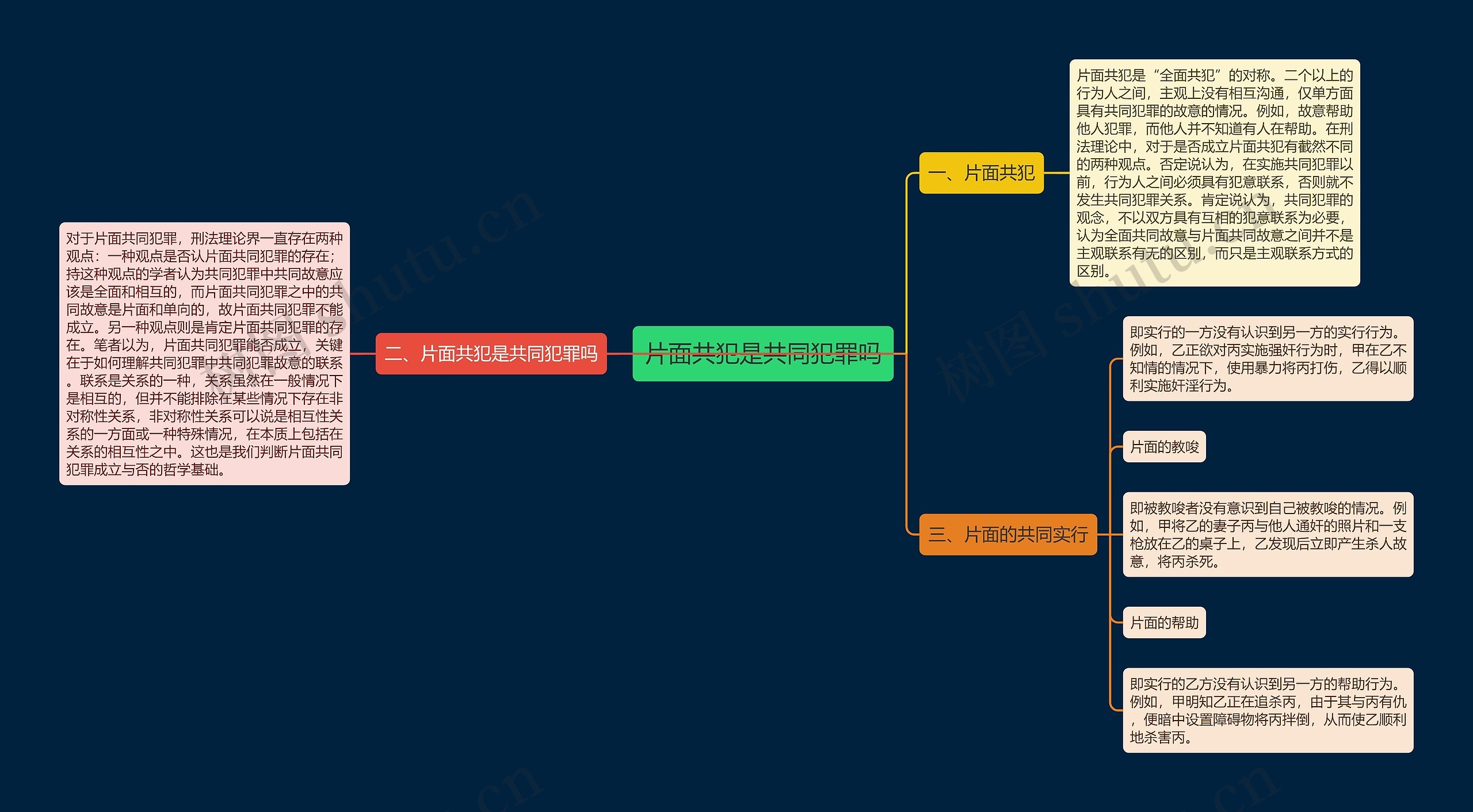 片面共犯是共同犯罪吗思维导图