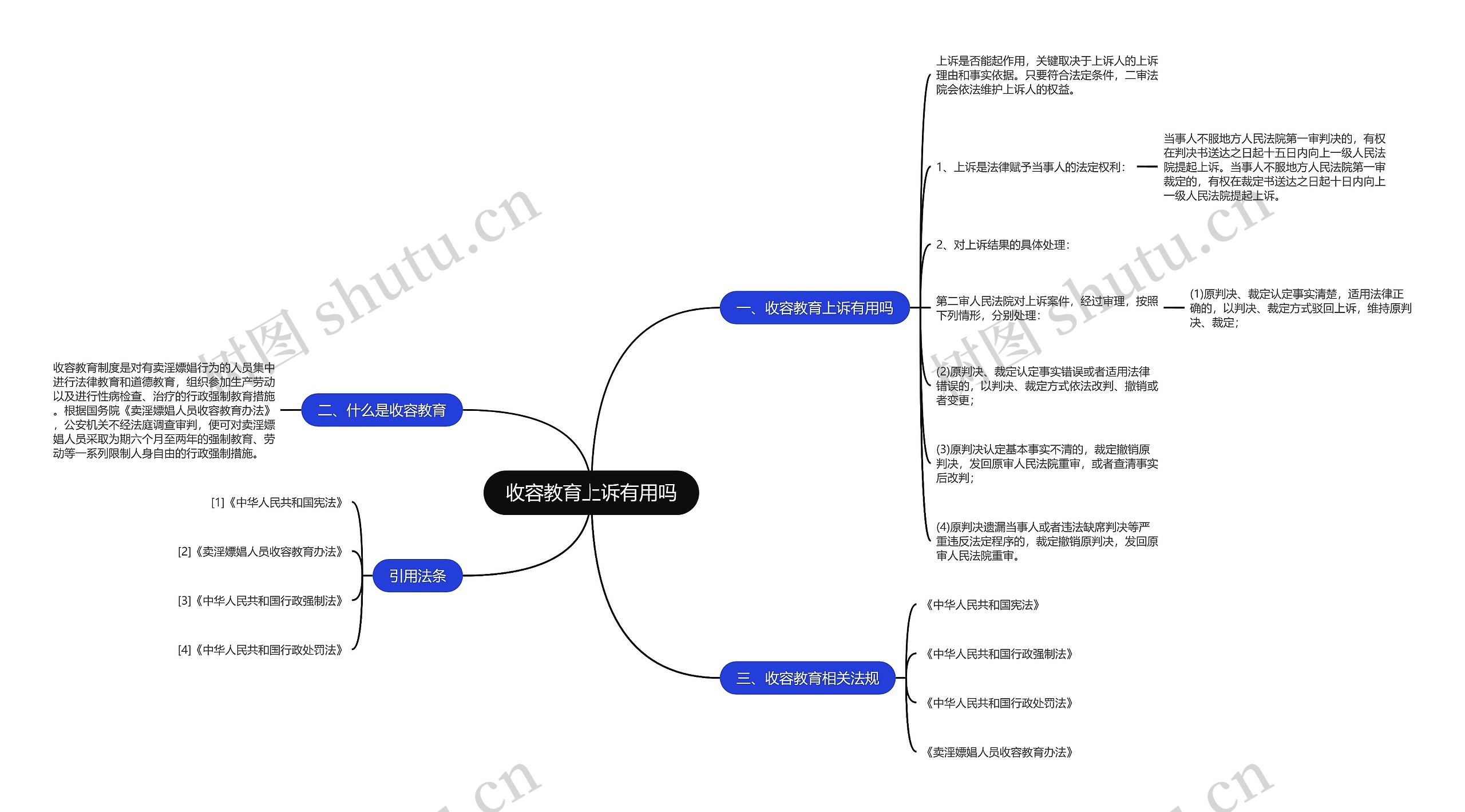 收容教育上诉有用吗思维导图