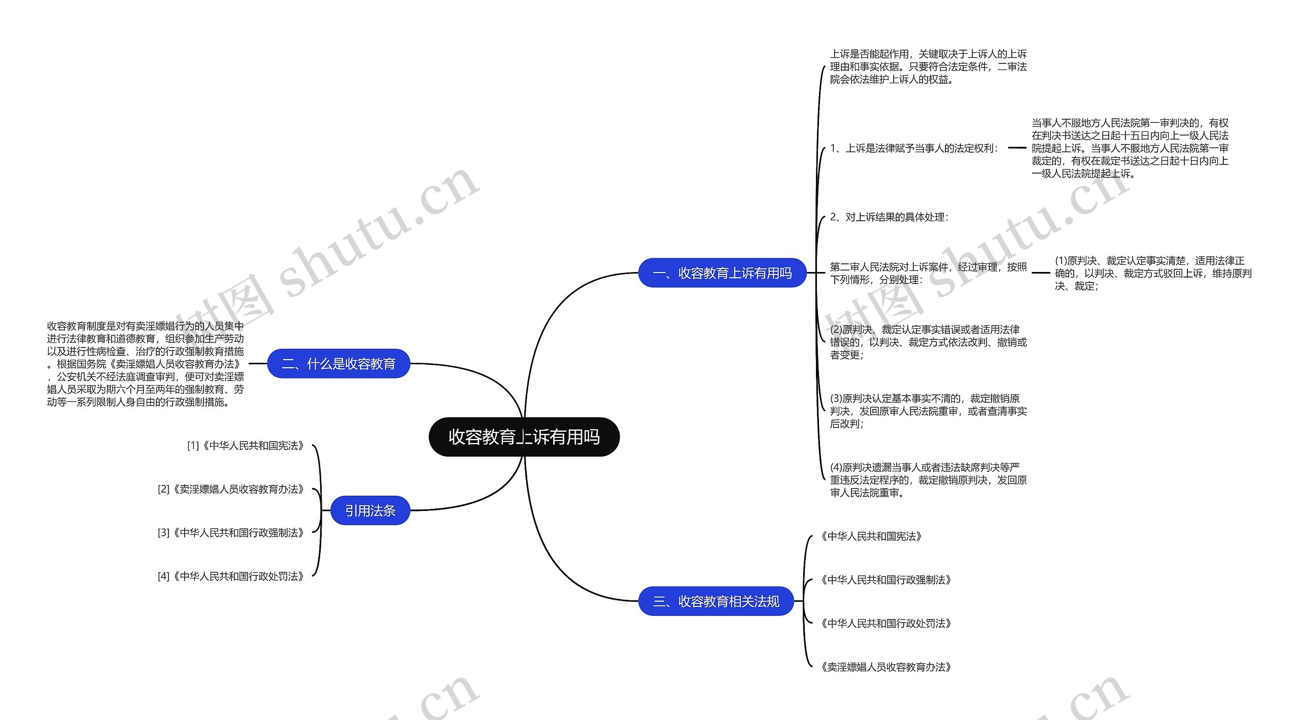 收容教育上诉有用吗 收容教育上诉有用吗
