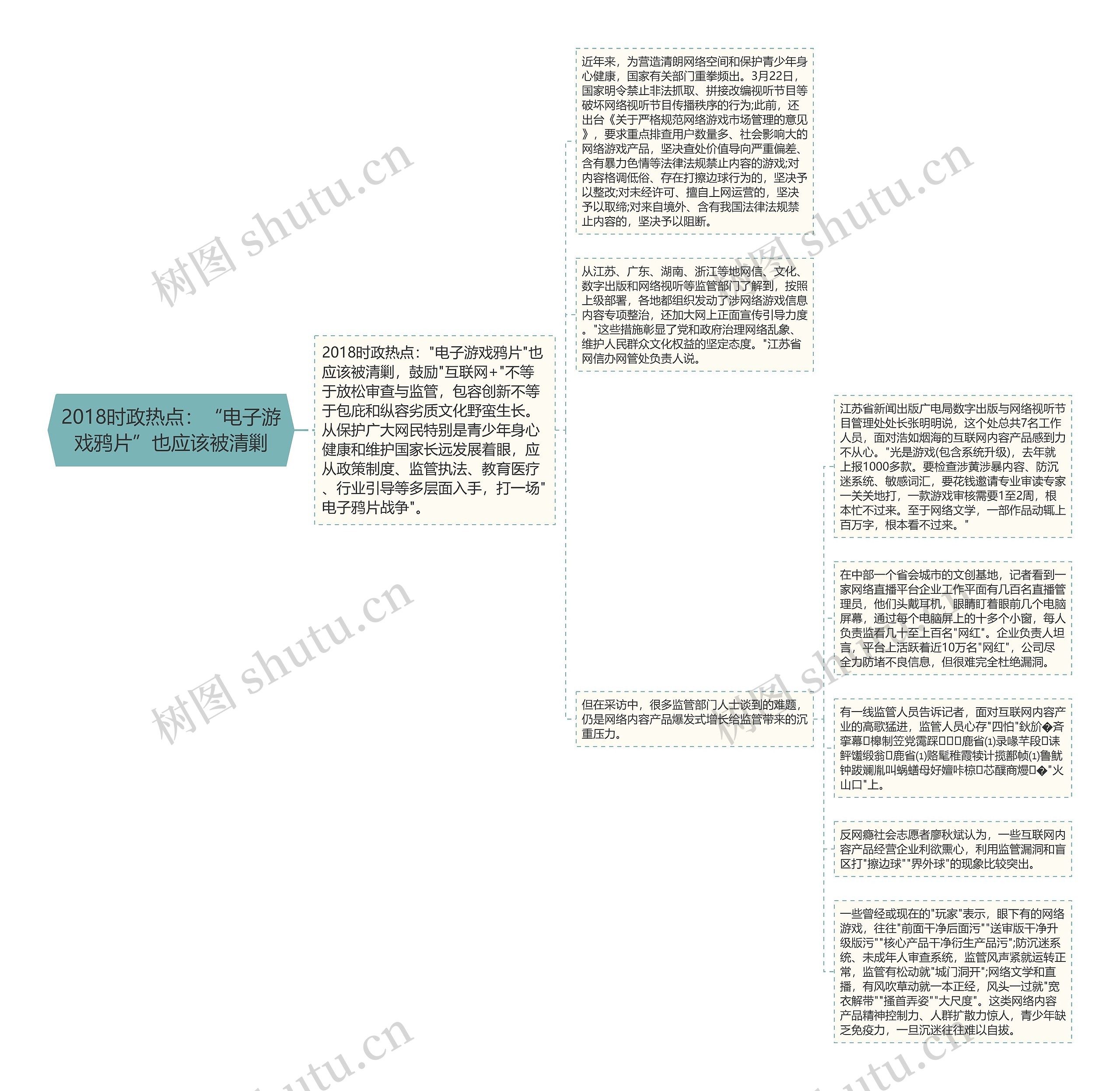 2018时政热点：“电子游戏鸦片”也应该被清剿