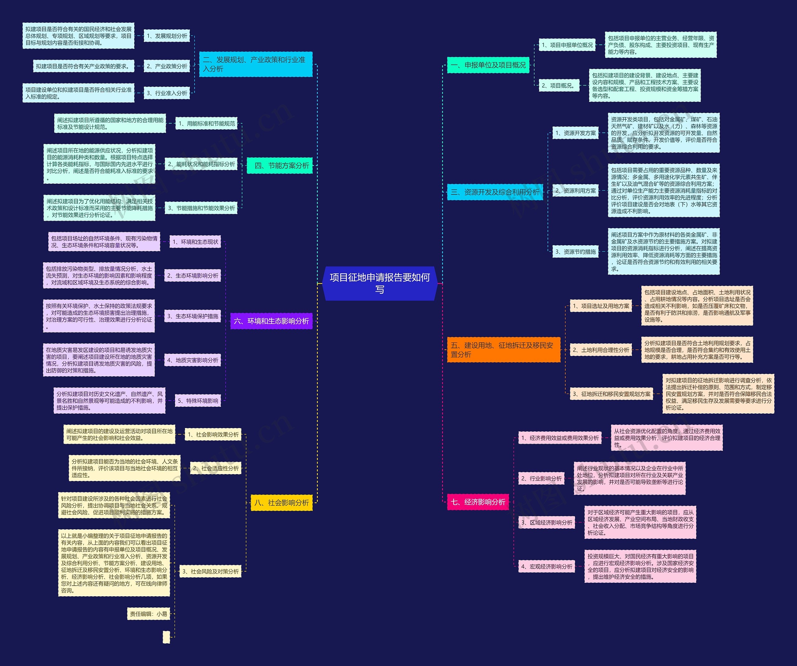 项目征地申请报告要如何写 项目征地申请报告要如何写