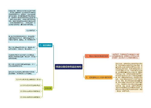 高速公路征收有返还地吗