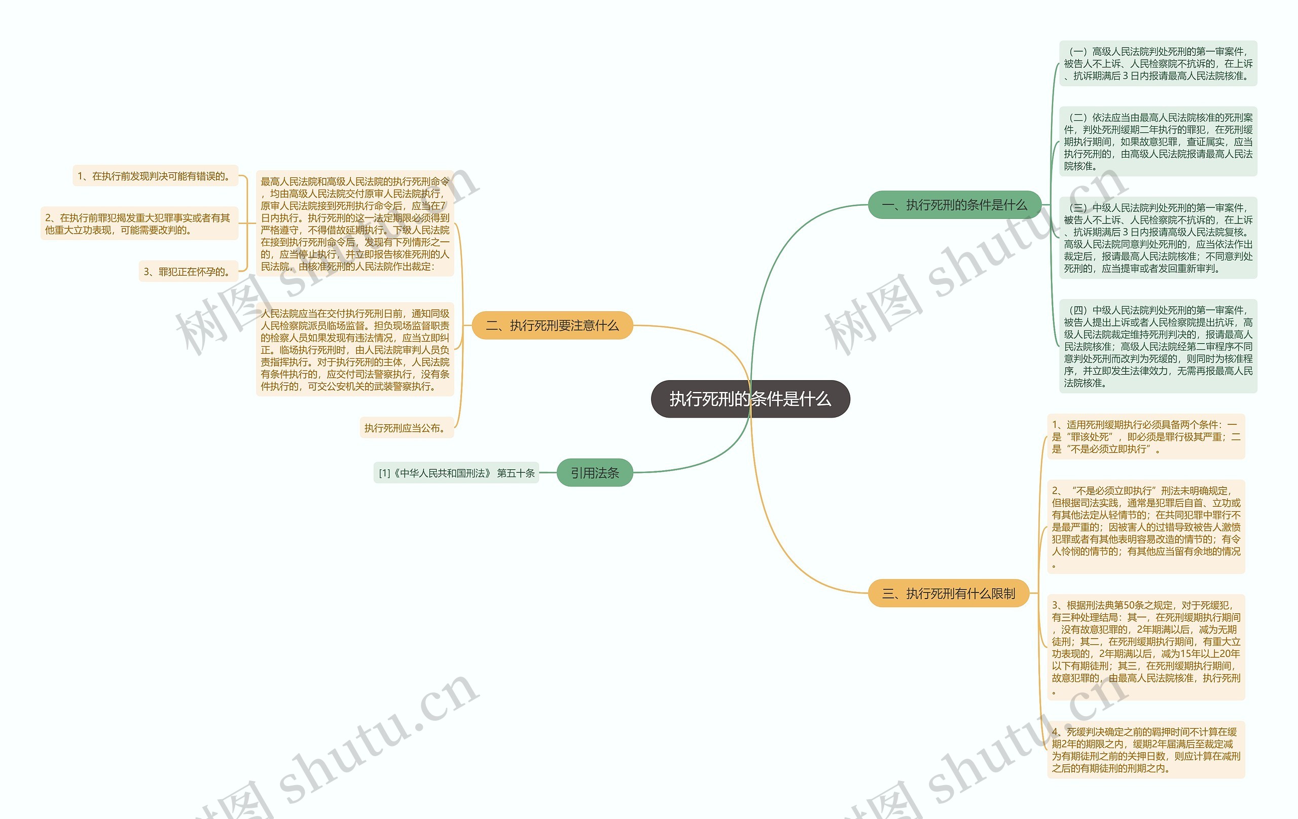 执行死刑的条件是什么思维导图