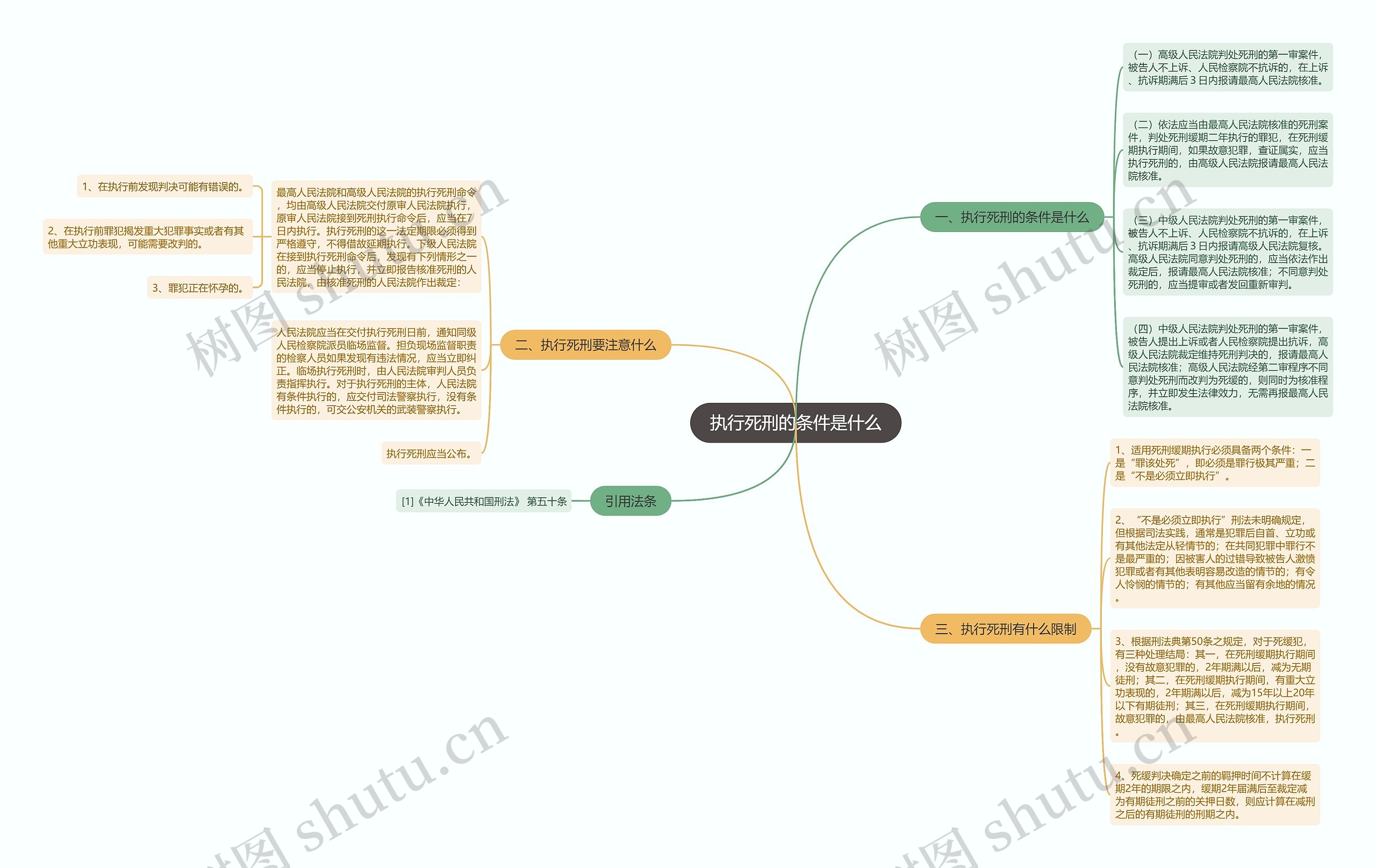 执行死刑的条件是什么 执行死刑的条件是什么