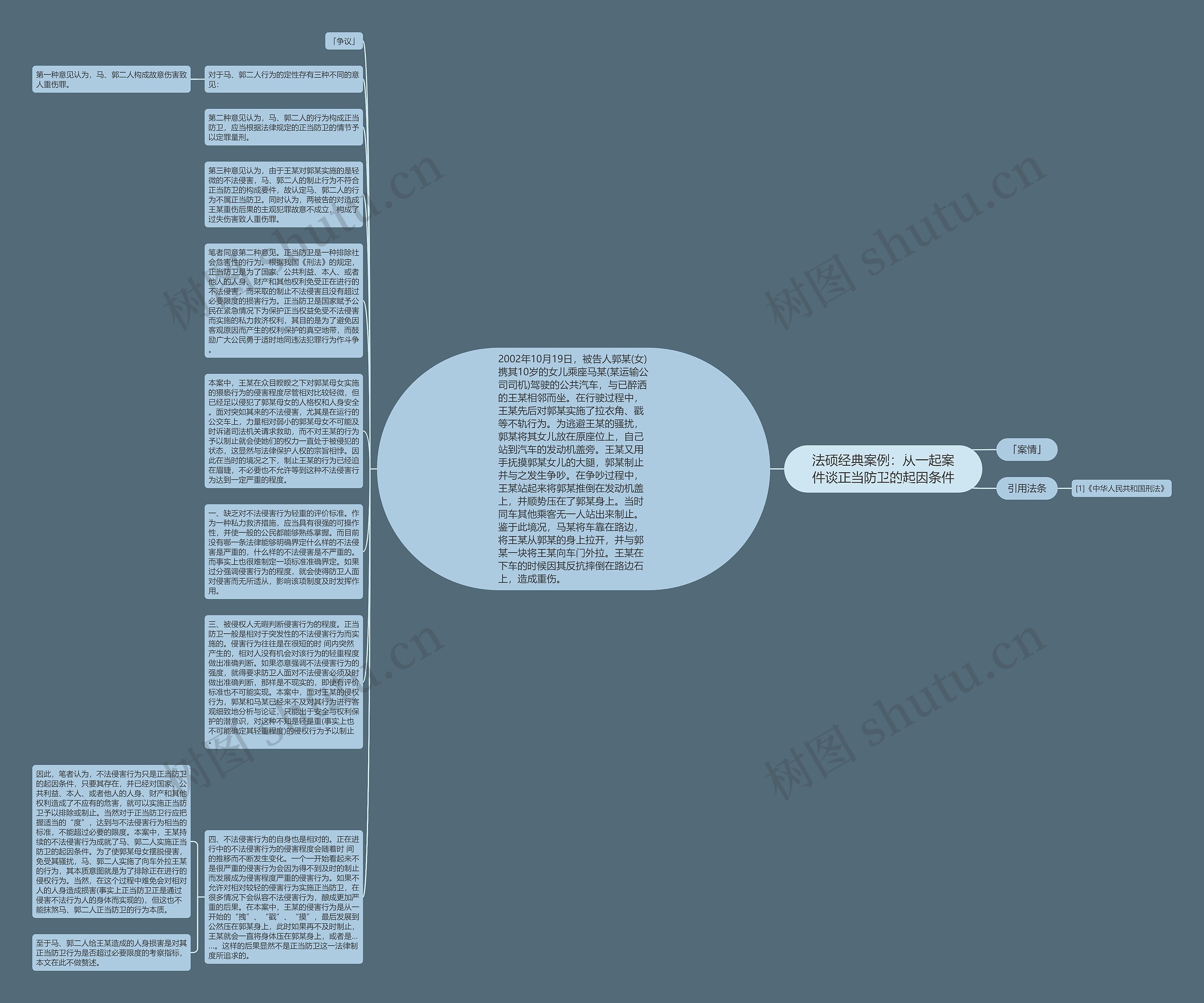 法硕经典案例：从一起案件谈正当防卫的起因条件思维导图