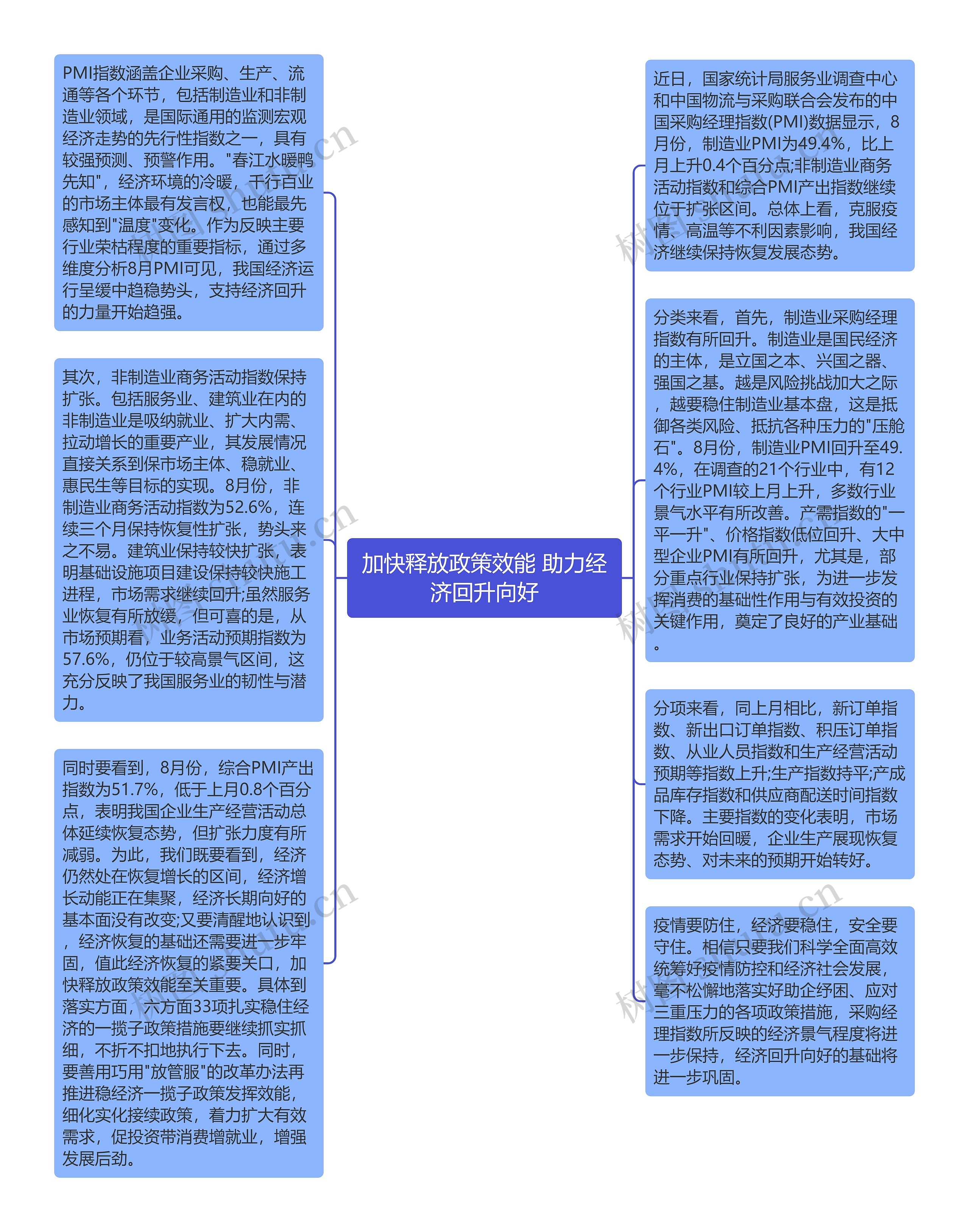 加快释放政策效能 助力经济回升向好