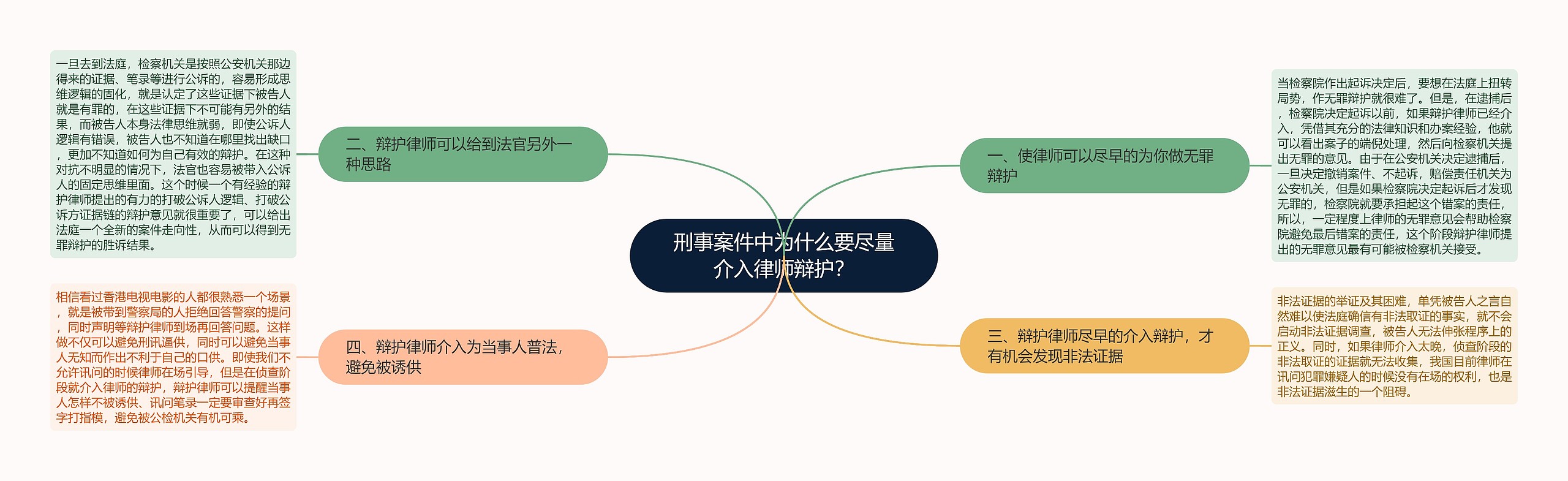 刑事案件中为什么要尽量介入律师辩护? 刑事案件中为什么要尽量介入律师辩护?