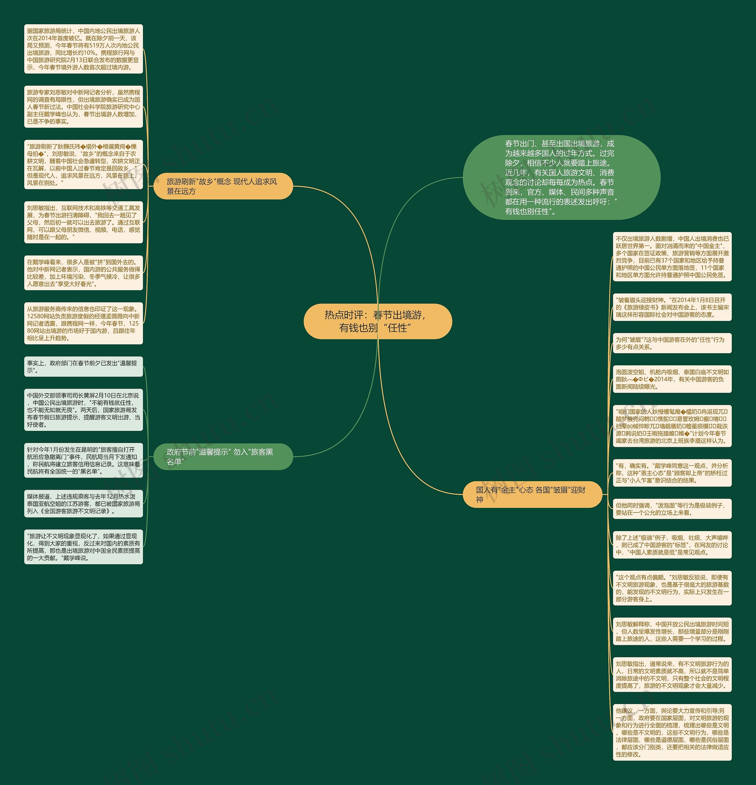 热点时评：春节出境游，有钱也别“任性”思维导图
