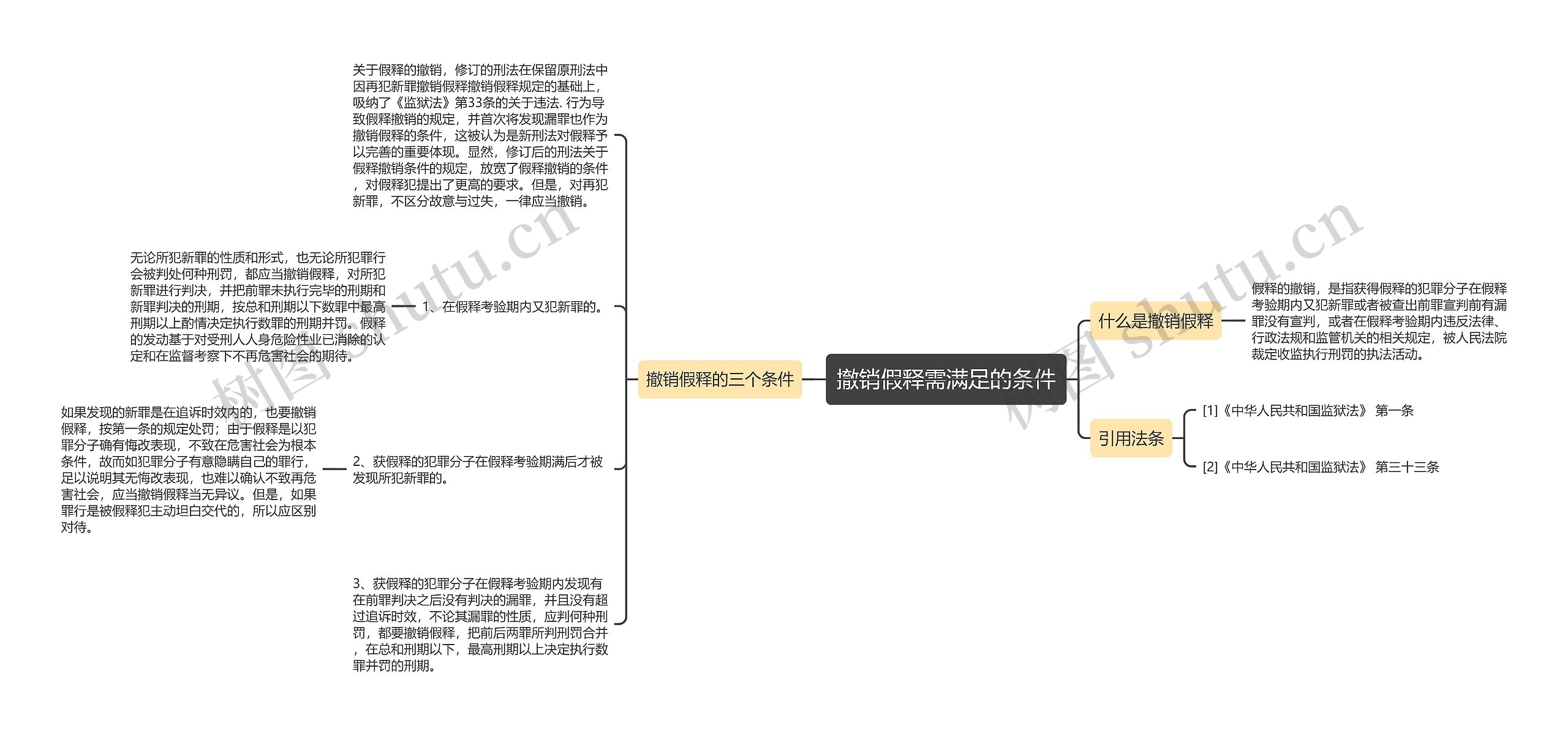 撤销假释需满足的条件思维导图