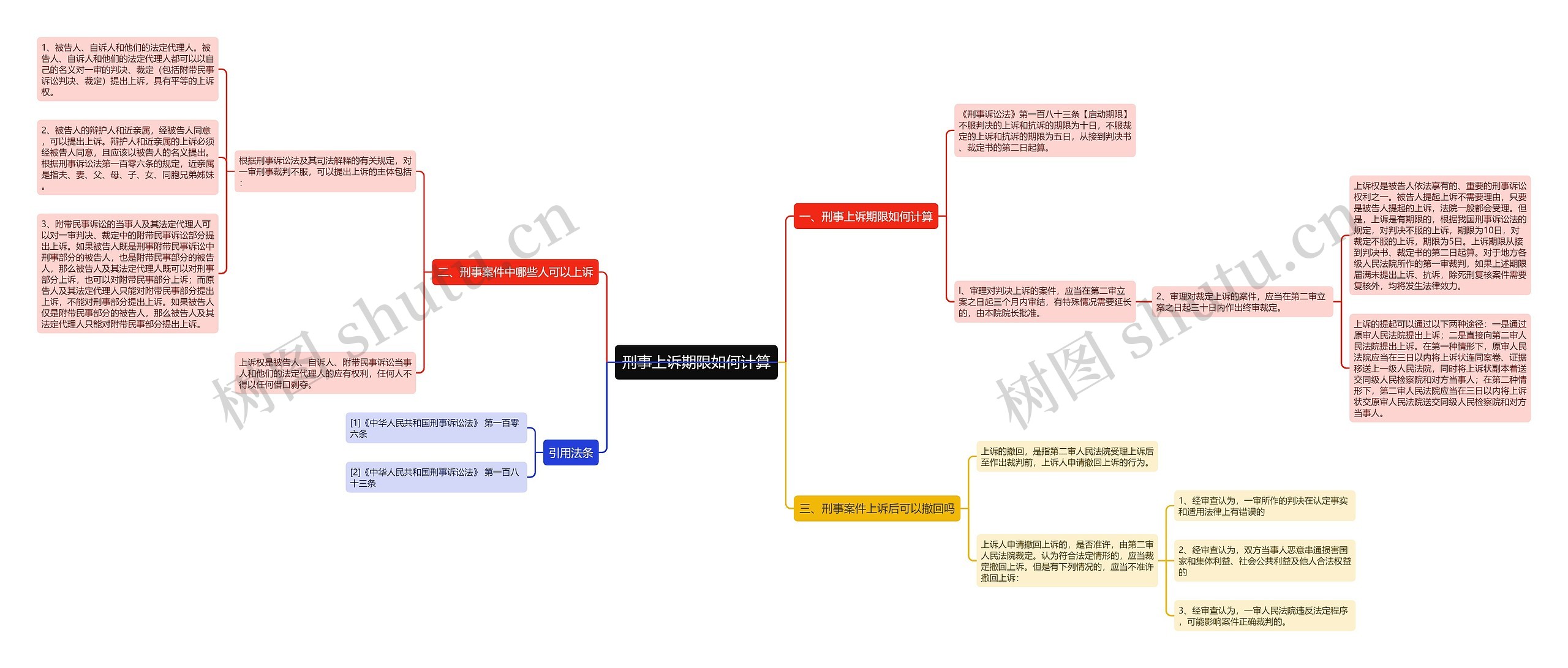 刑事上诉期限如何计算思维导图