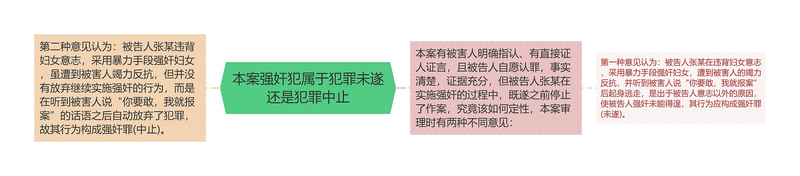 本案强奸犯属于犯罪未遂还是犯罪中止 本案强奸犯属于犯罪未遂还是犯罪中止