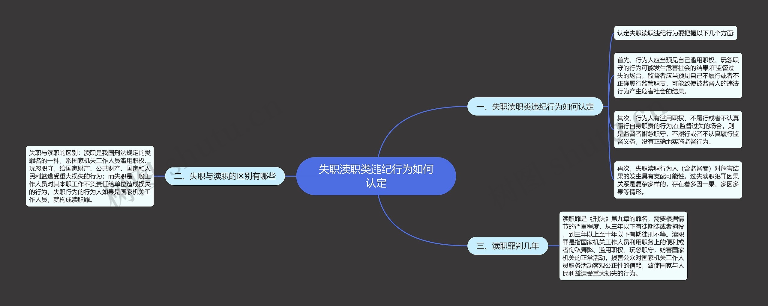 失职渎职类违纪行为如何认定