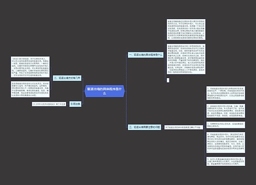 驱逐出境的具体程序是什么