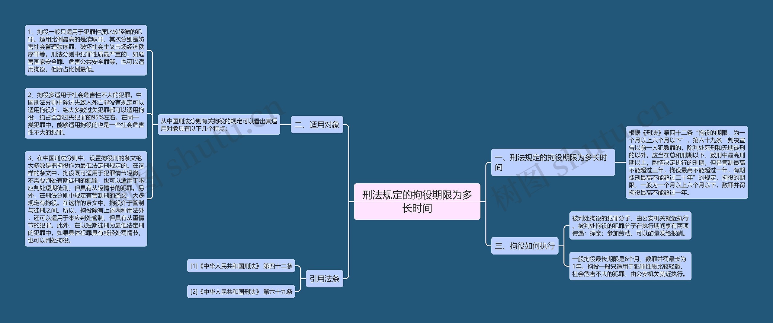 刑法规定的拘役期限为多长时间思维导图