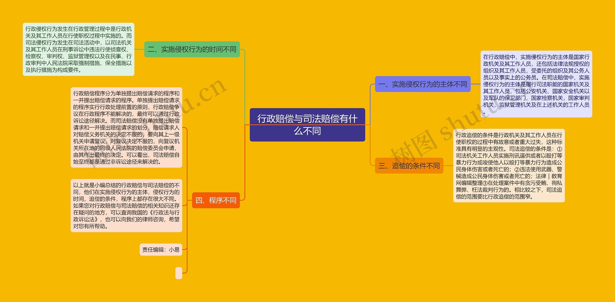 行政赔偿与司法赔偿有什么不同 行政赔偿与司法赔偿有什么不同