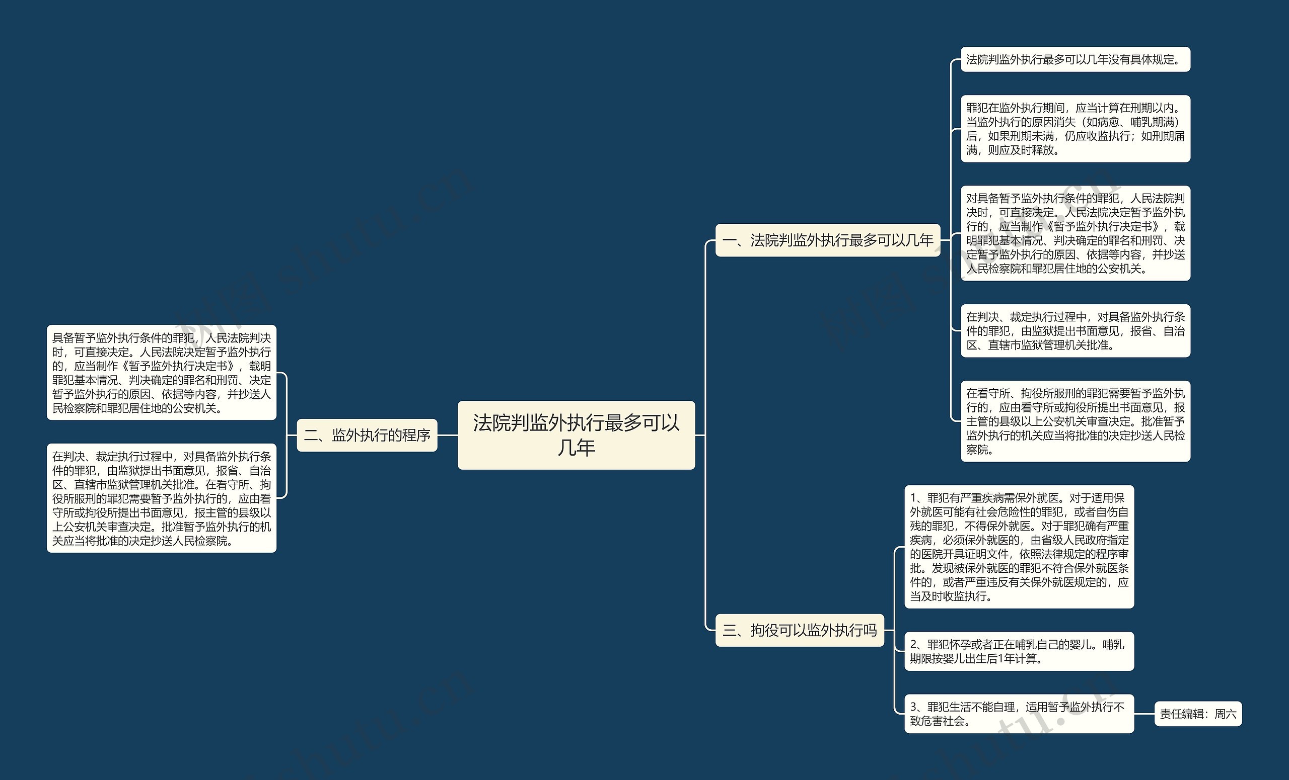 法院判监外执行最多可以几年思维导图