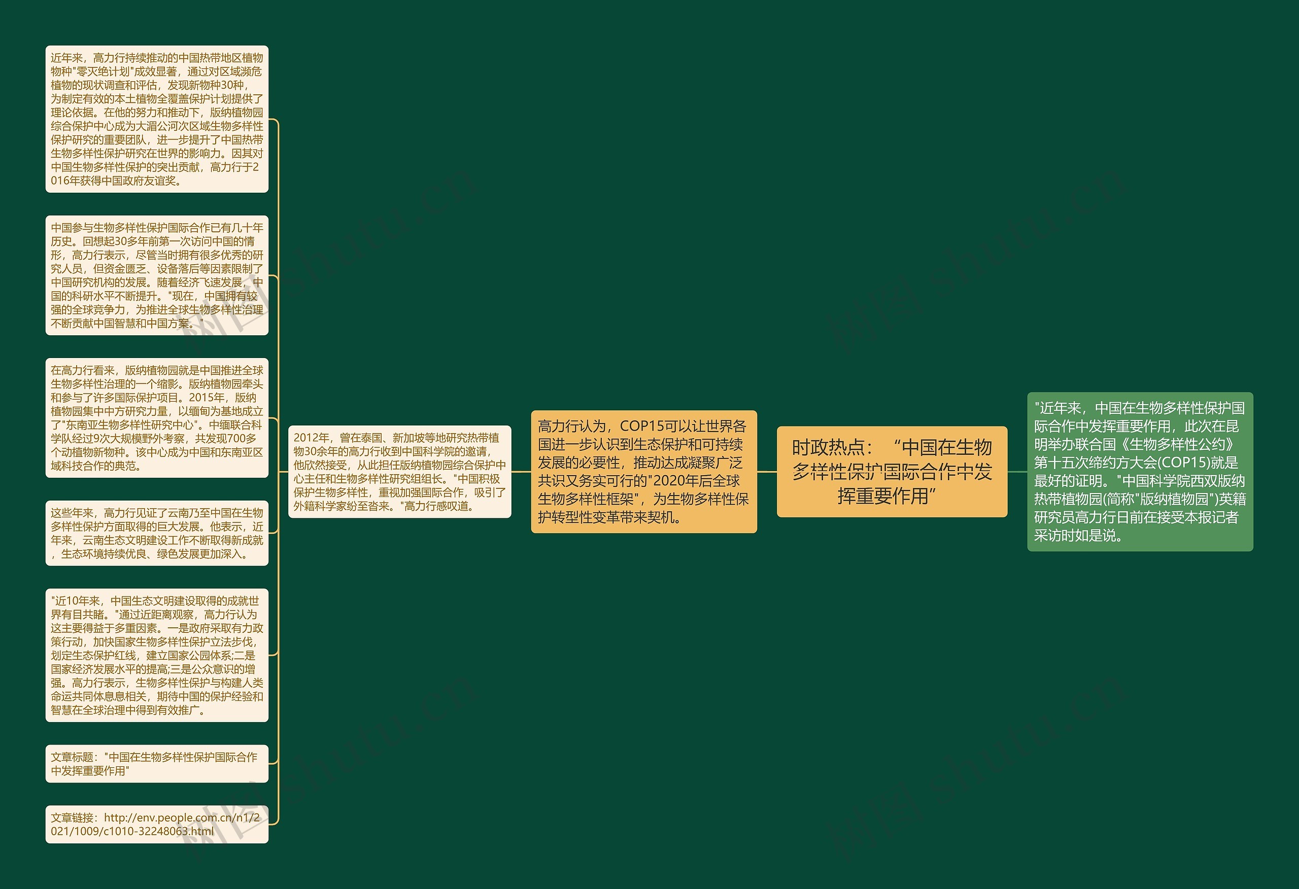 时政热点：“中国在生物多样性保护国际合作中发挥重要作用”