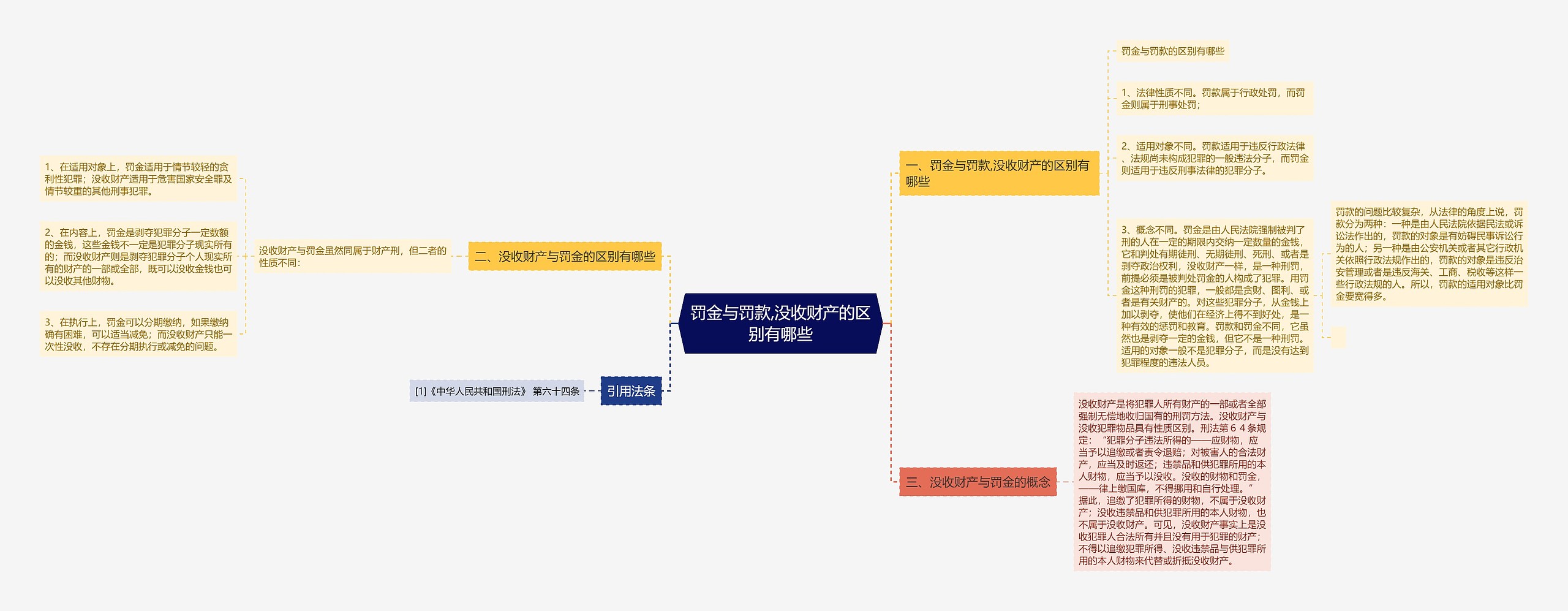 罚金与罚款,没收财产的区别有哪些 罚金与罚款,没收财产的区别有哪些