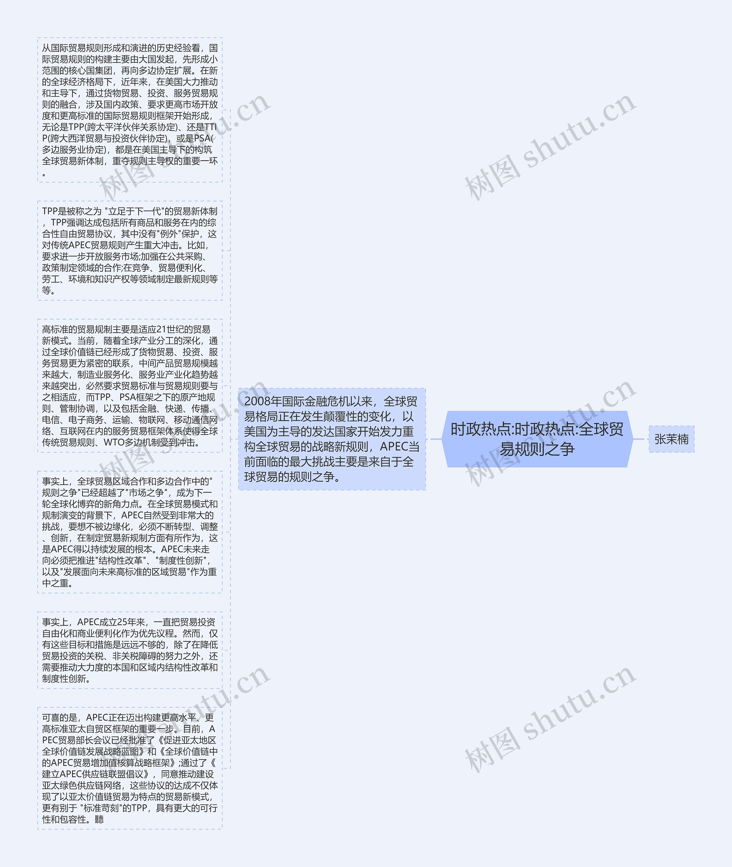 时政热点:时政热点:全球贸易规则之争思维导图