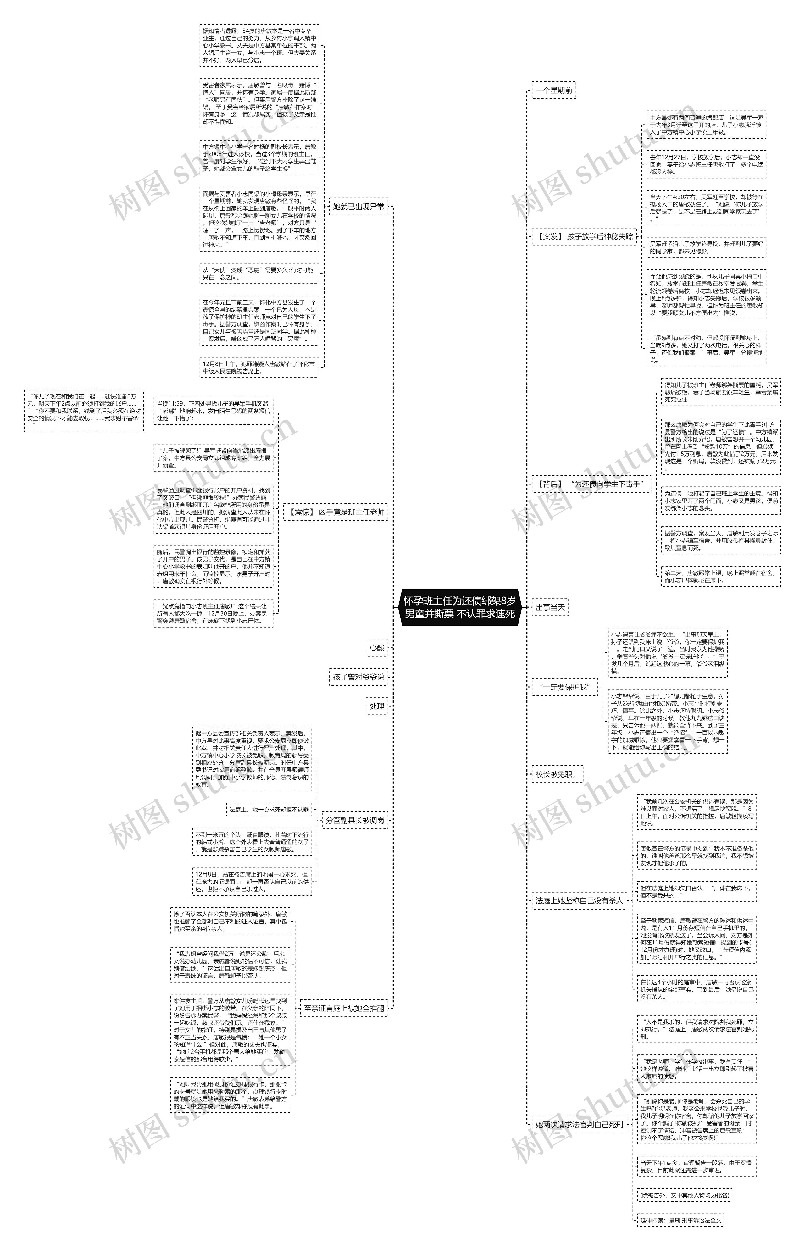 怀孕班主任为还债绑架8岁男童并撕票 不认罪求速死思维导图