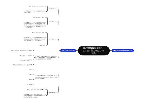 国内重要时政热点汇总：国内党政重要会议及讲话文件